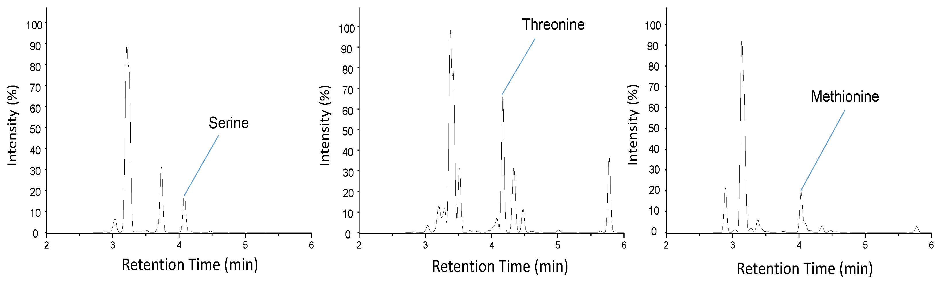 Chemosensors 11 00076 g007 Chemosensors 11 00076 g007
