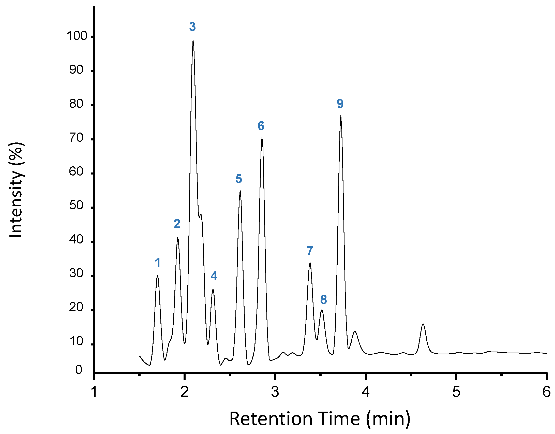 Chemosensors 11 00076 g009 Chemosensors 11 00076 g009