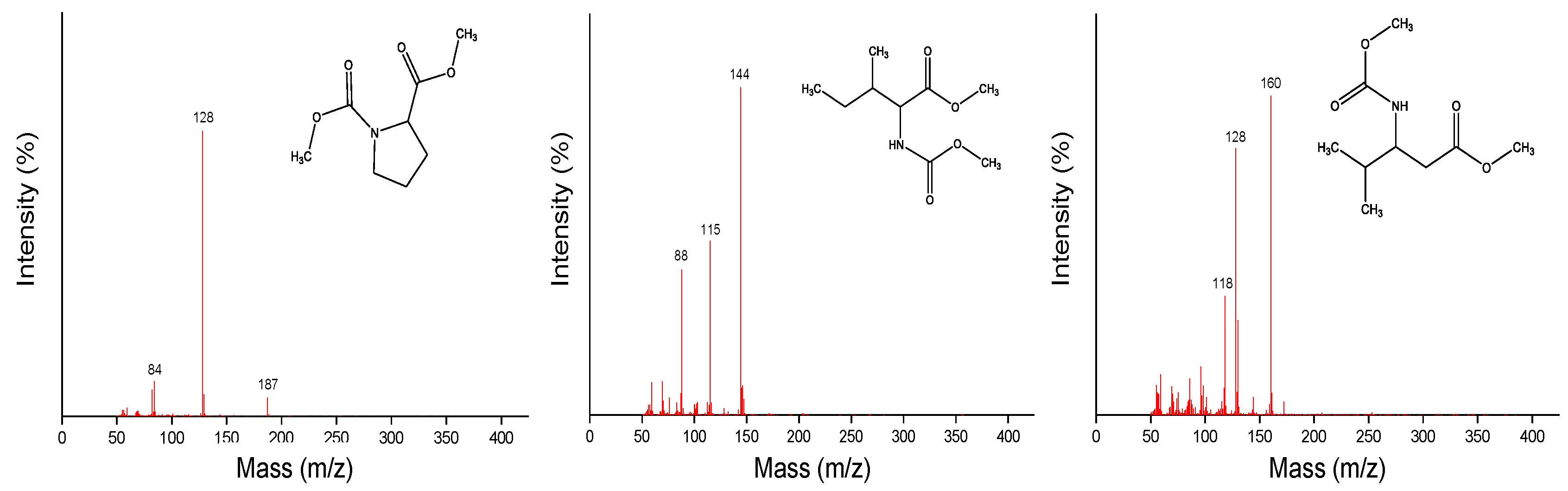 Chemosensors 11 00076 g011 Chemosensors 11 00076 g011