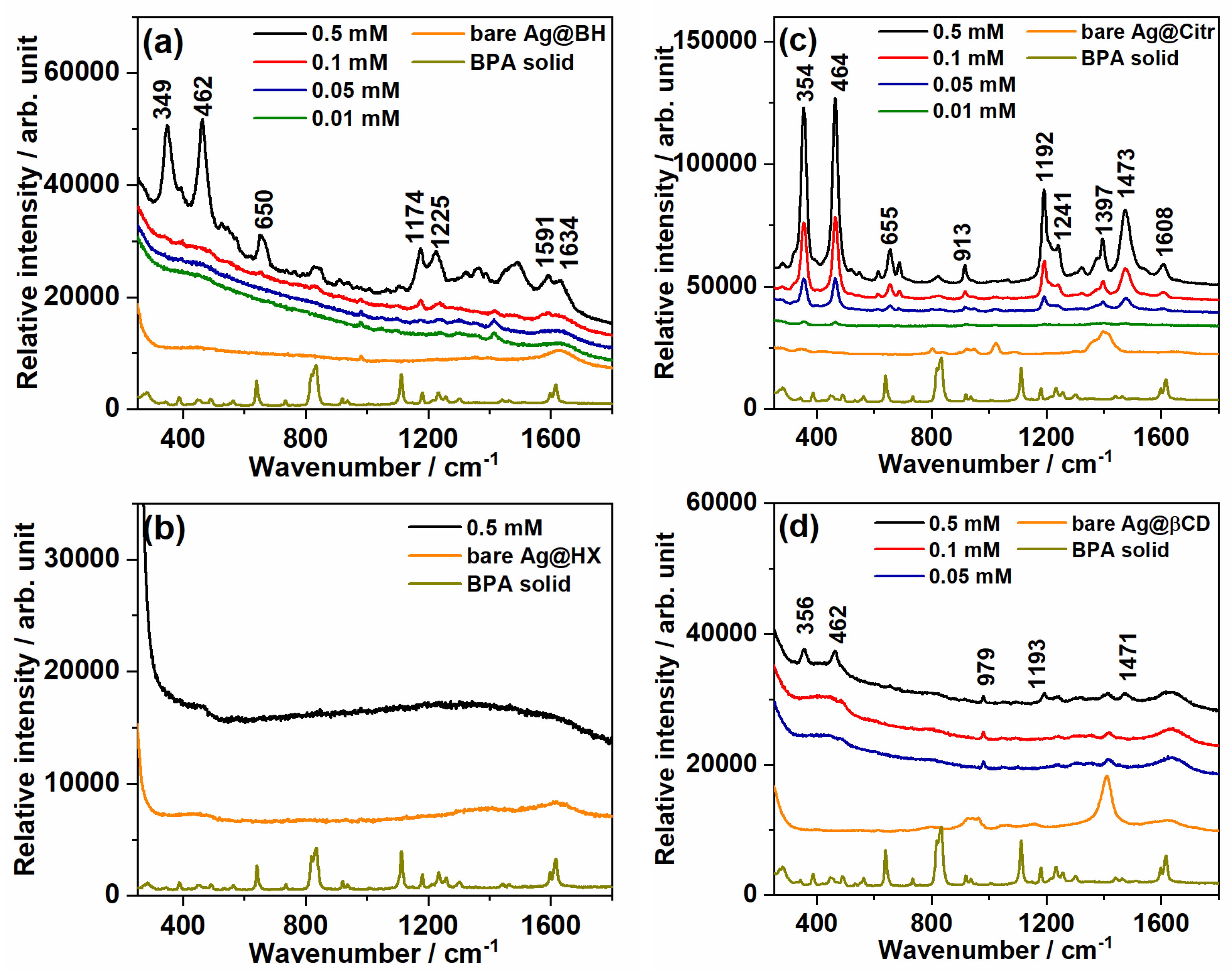 Chemosensors 11 00078 g001 Chemosensors 11 00078 g001