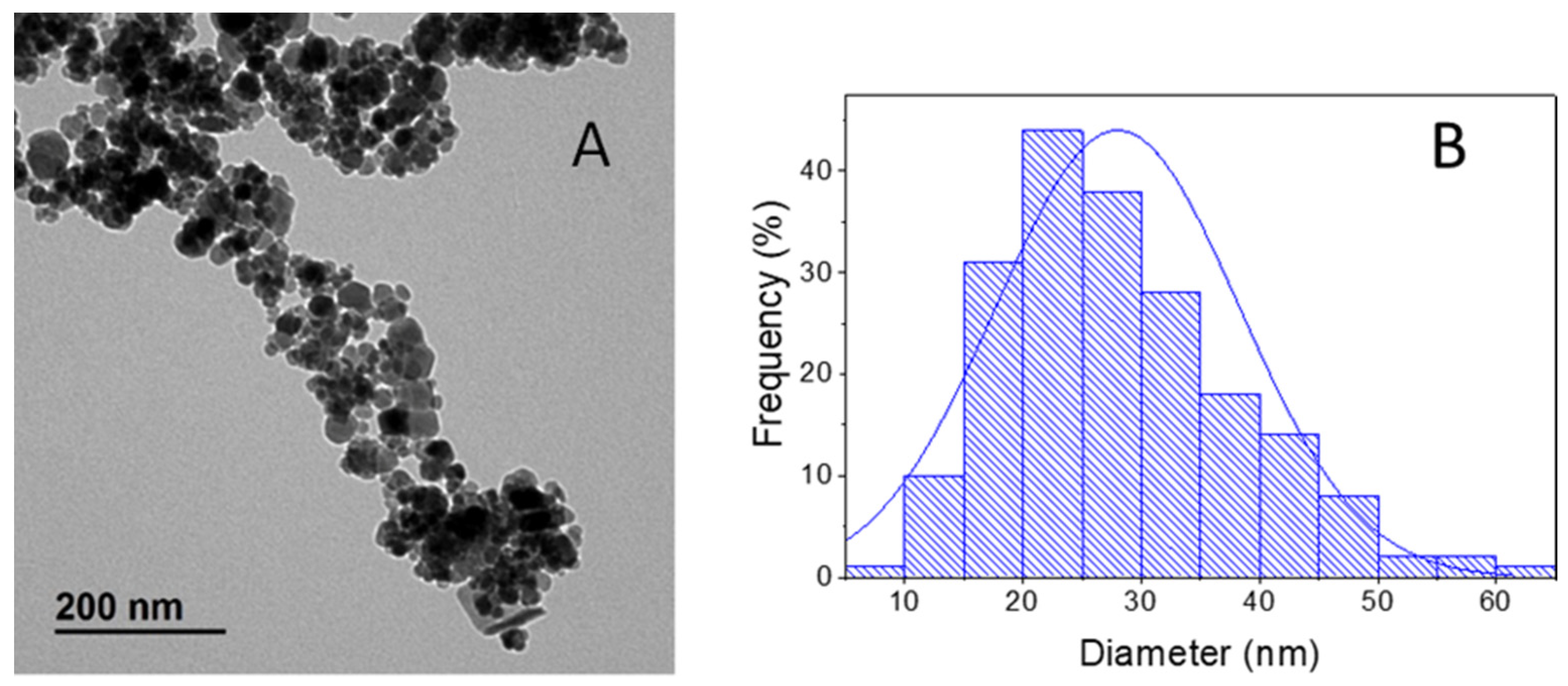 Chemosensors 11 00079 g001 Chemosensors 11 00079 g001