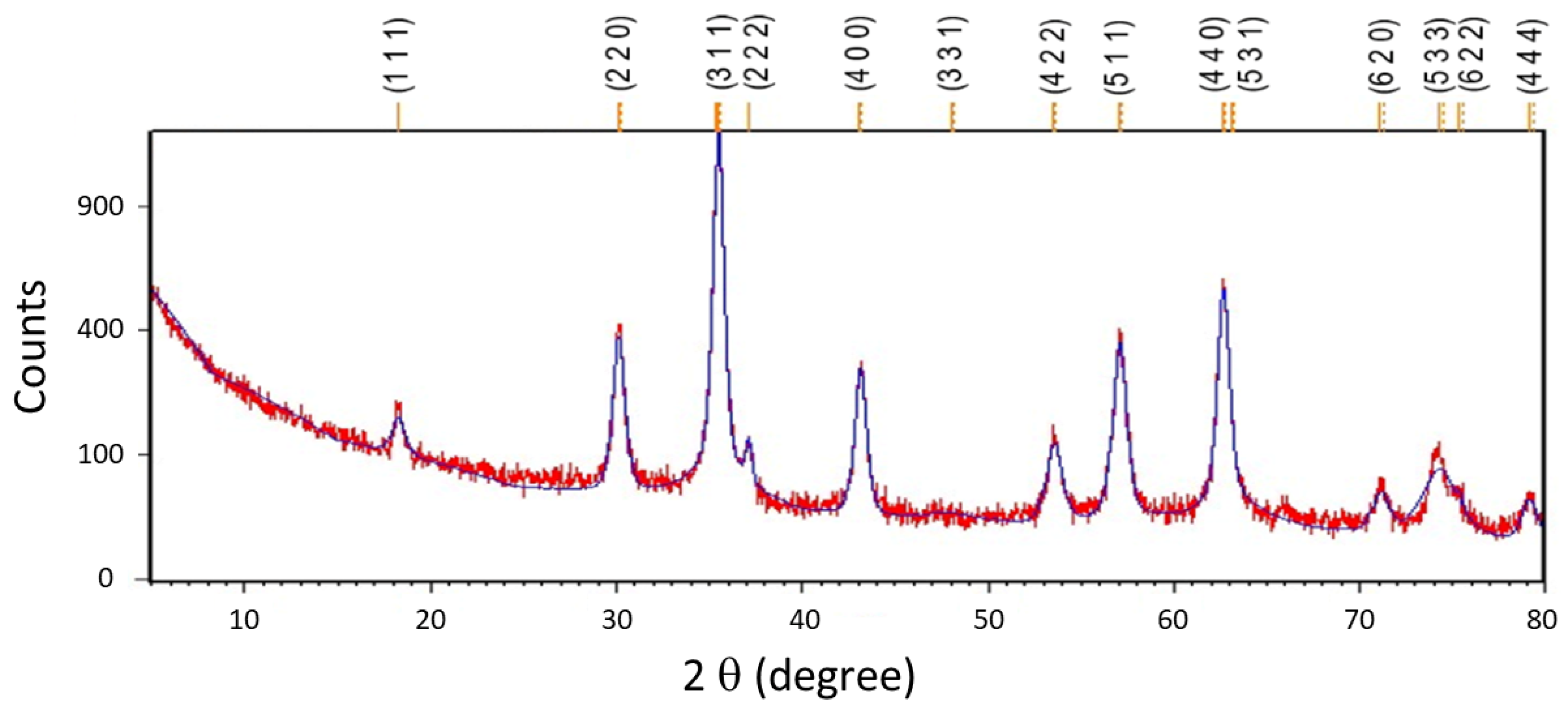 Chemosensors 11 00079 g002 Chemosensors 11 00079 g002