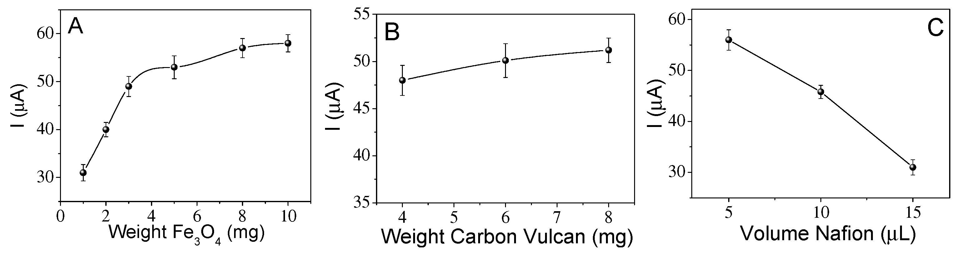 Chemosensors 11 00079 g005 Chemosensors 11 00079 g005