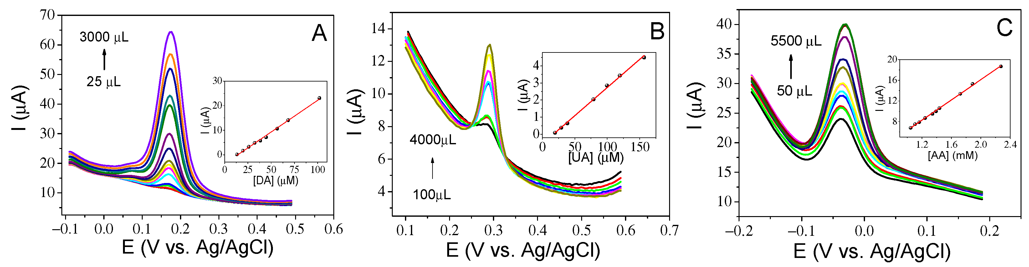 Chemosensors 11 00079 g009 Chemosensors 11 00079 g009