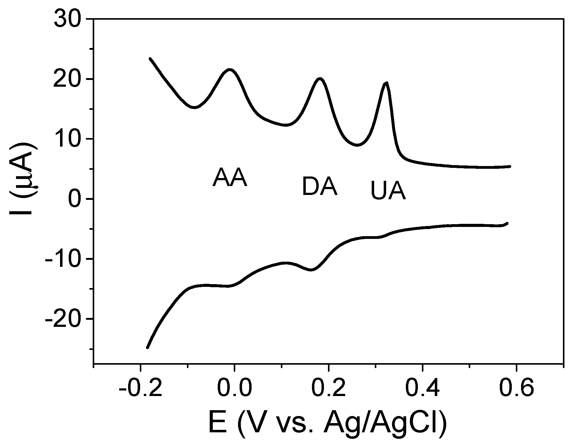 Chemosensors 11 00079 g010 Chemosensors 11 00079 g010