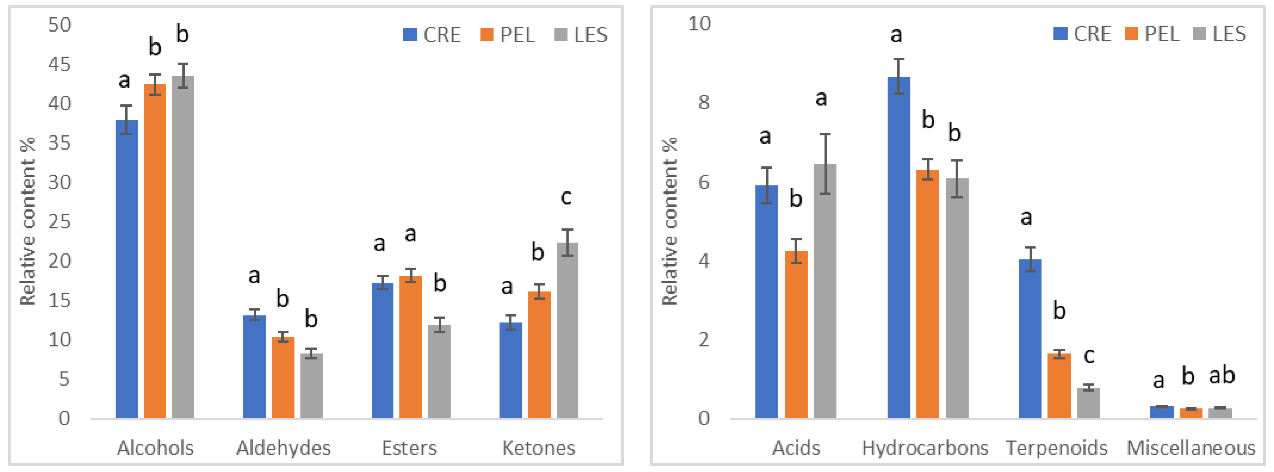Chemosensors 11 00080 g001 Chemosensors 11 00080 g001
