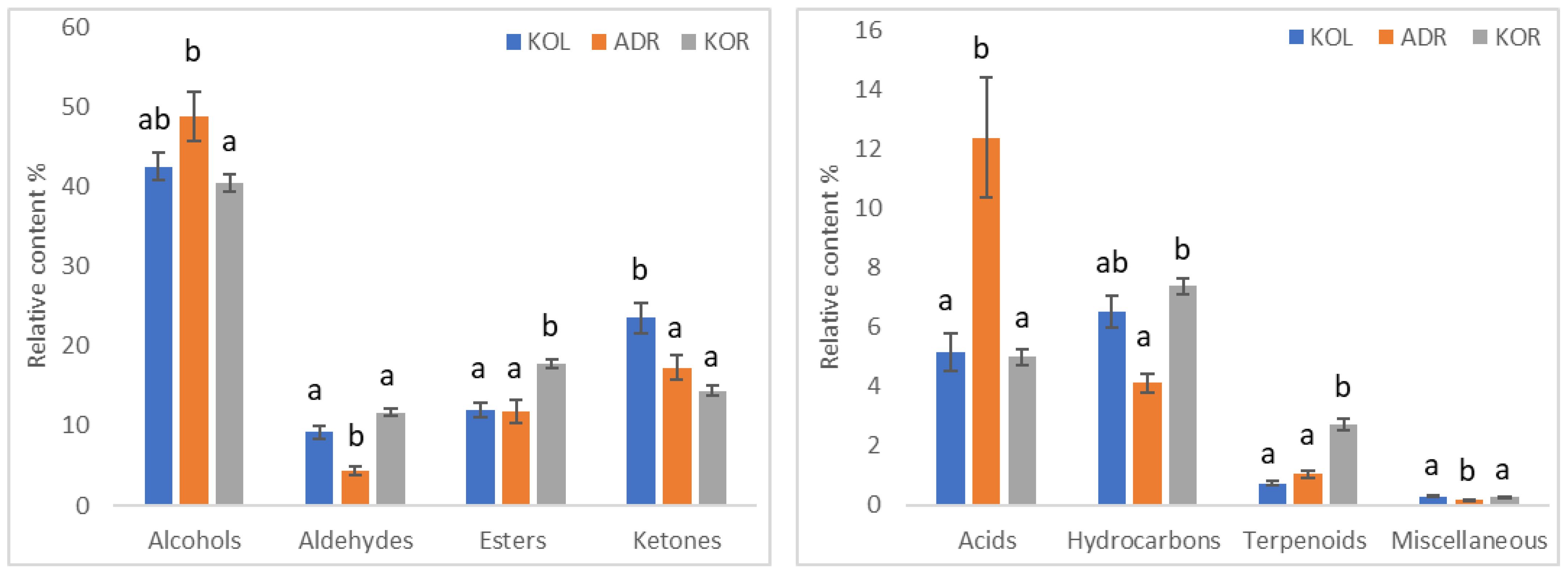 Chemosensors 11 00080 g002 Chemosensors 11 00080 g002