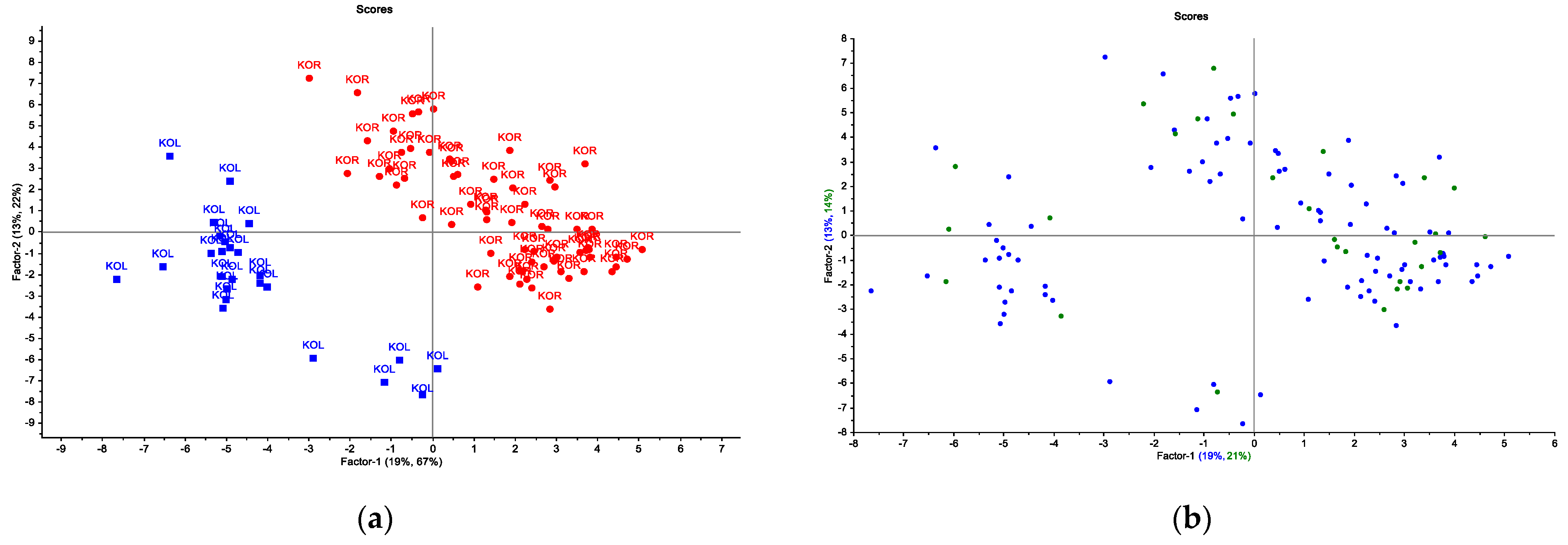 Chemosensors 11 00080 g003 Chemosensors 11 00080 g003