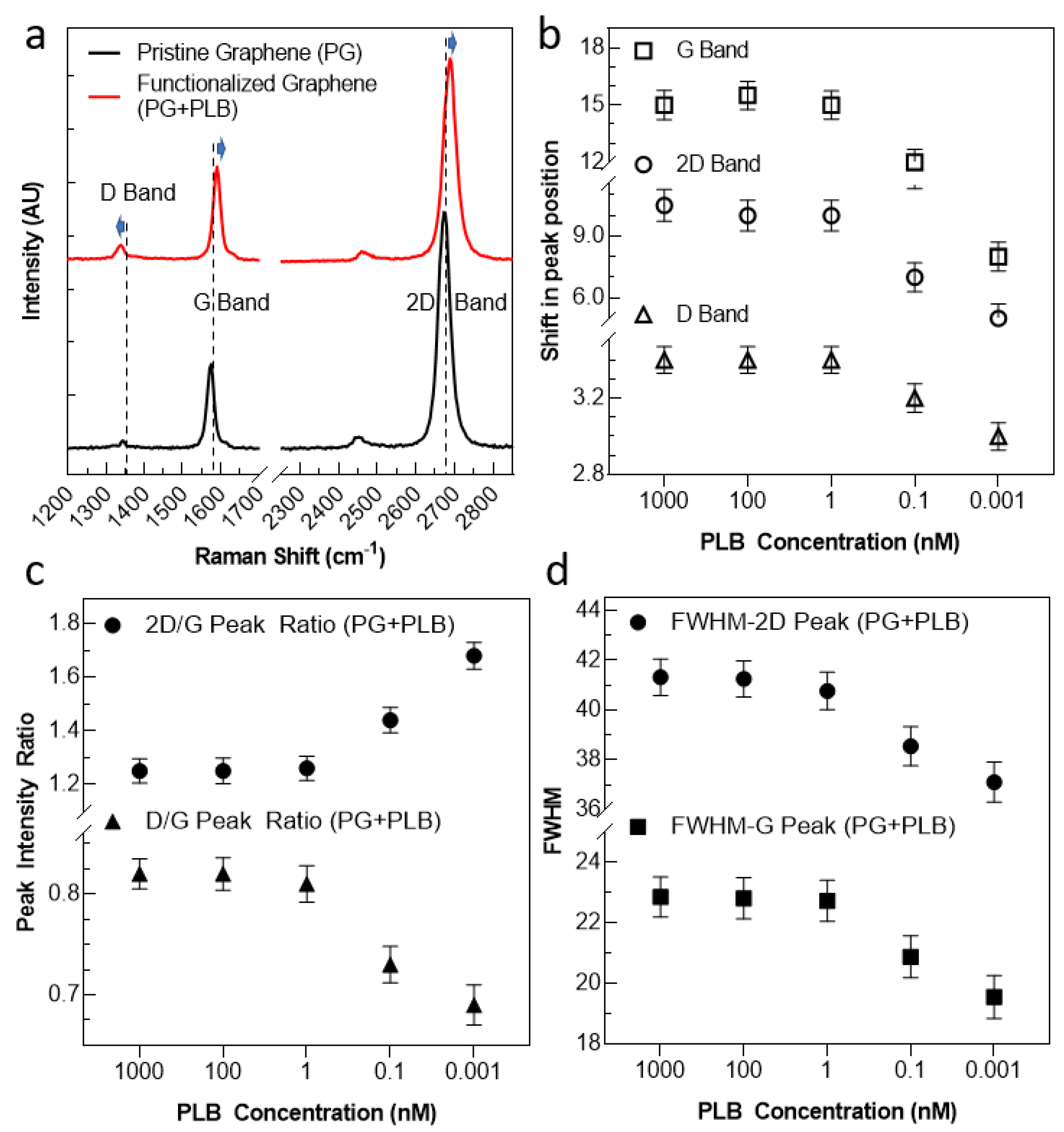 Chemosensors 11 00083 g002 Chemosensors 11 00083 g002