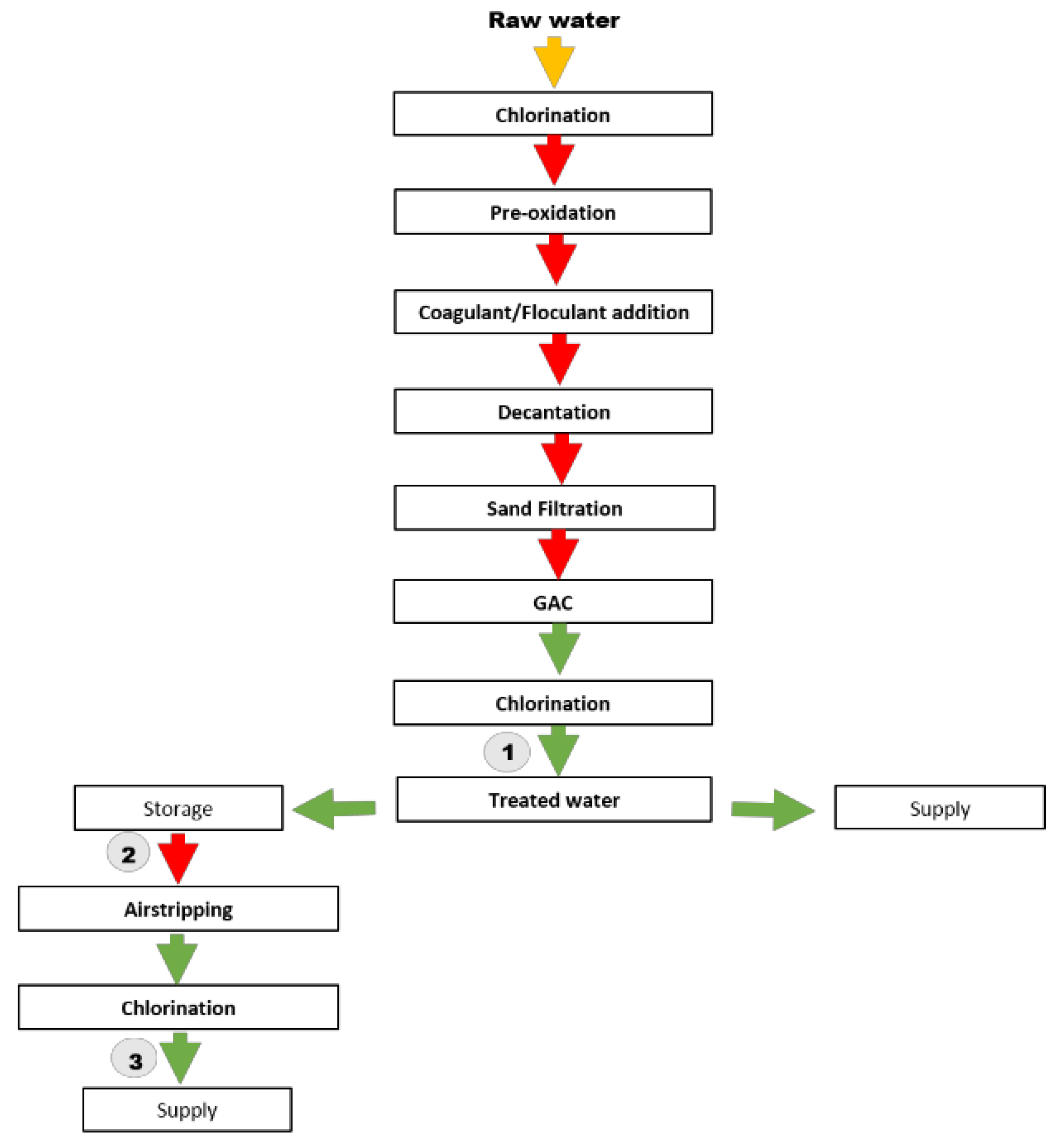 Chemosensors 11 00084 g001 Chemosensors 11 00084 g001