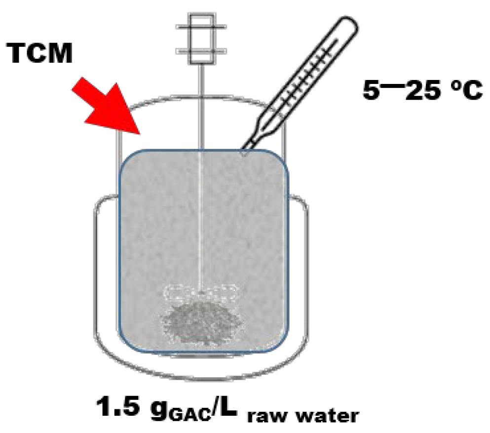 Chemosensors 11 00084 g002 Chemosensors 11 00084 g002