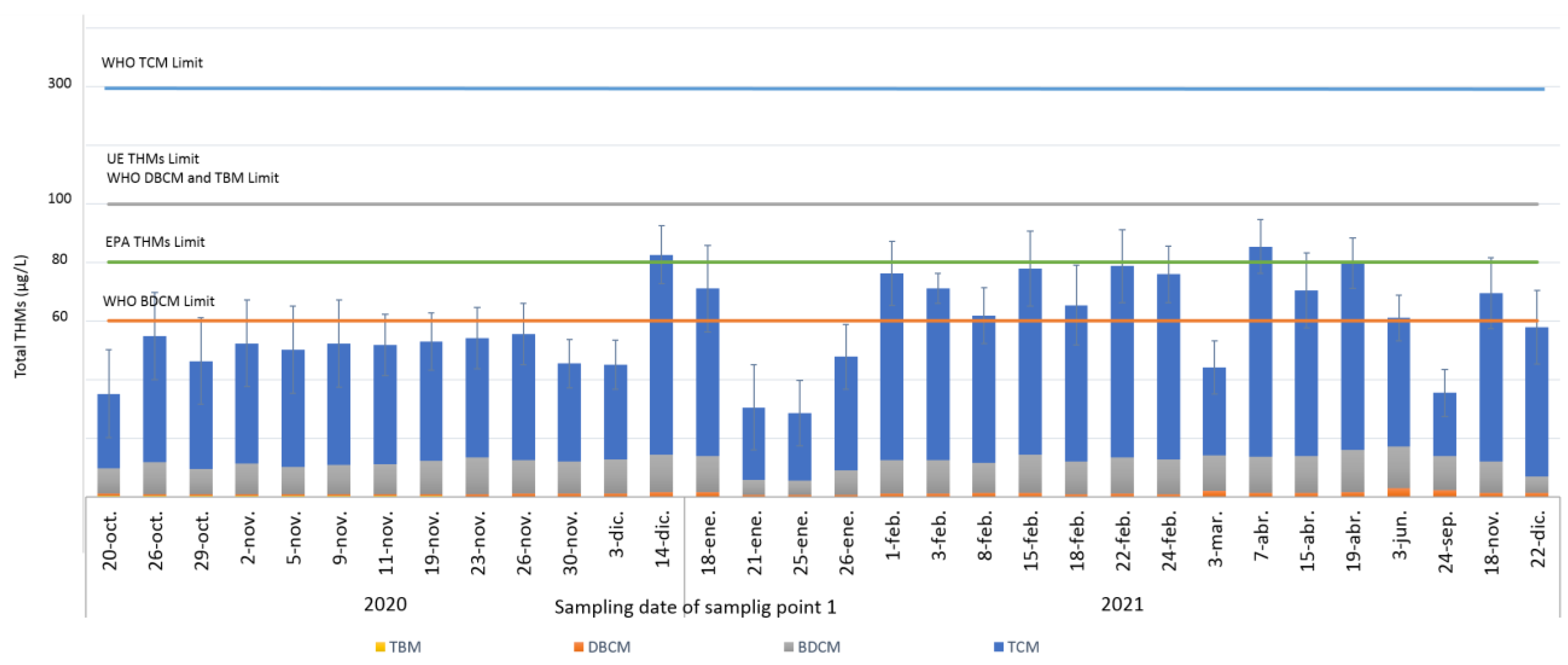 Chemosensors 11 00084 g004 Chemosensors 11 00084 g004