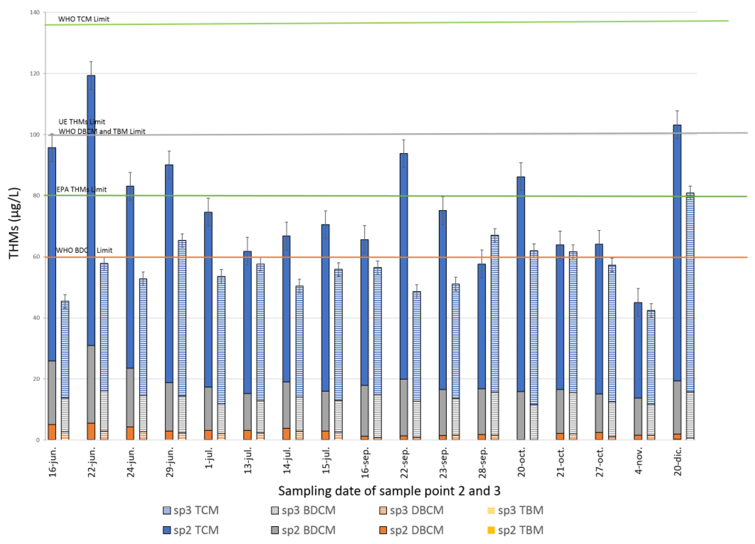 Chemosensors 11 00084 g005 Chemosensors 11 00084 g005