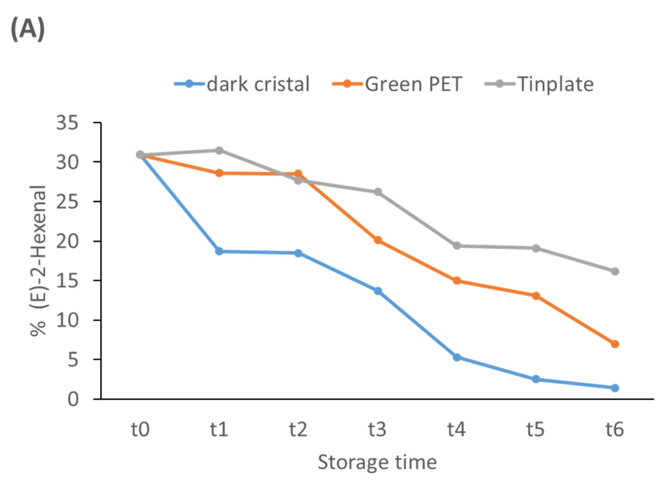 Chemosensors 11 00085 g003a