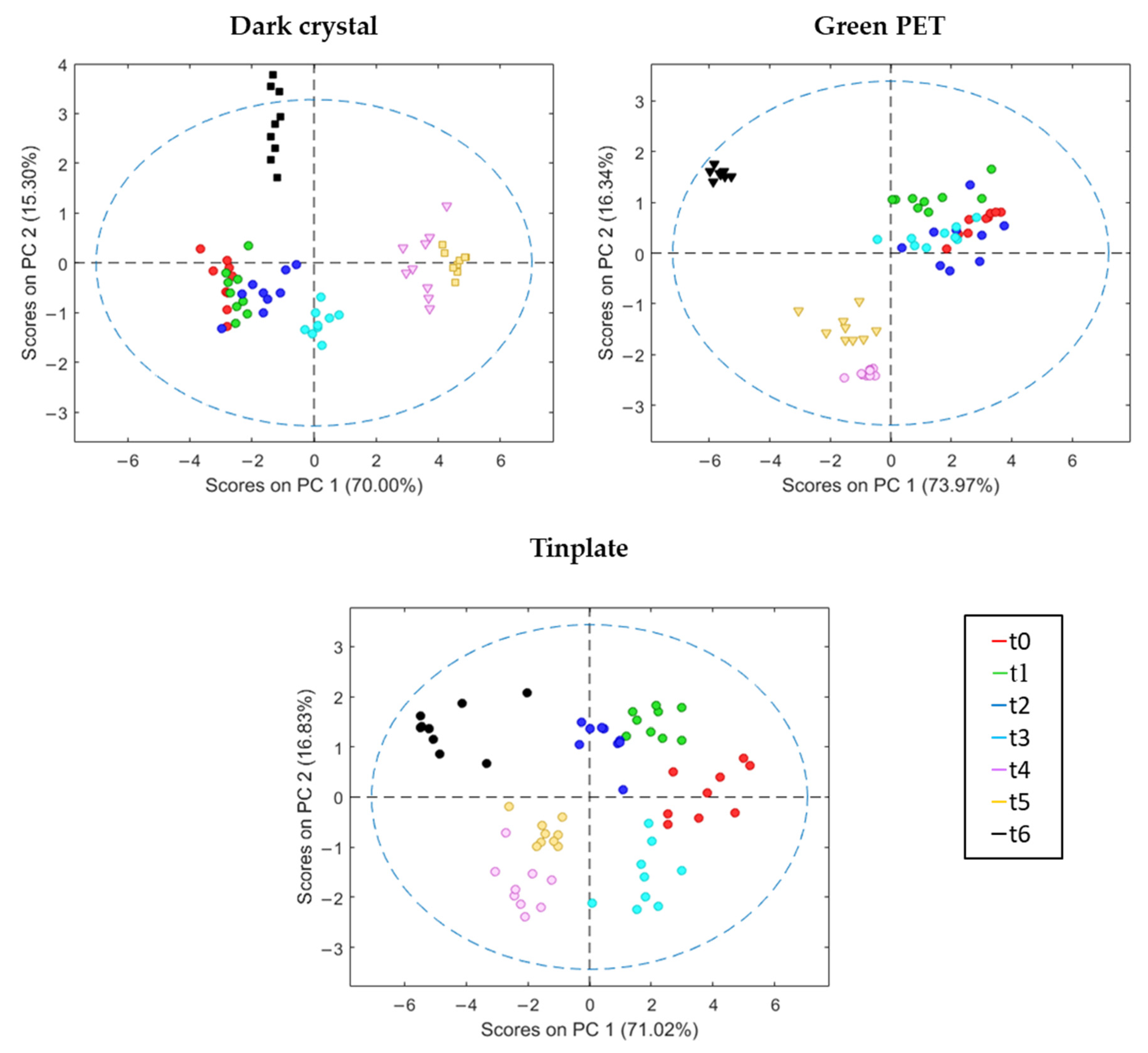 Chemosensors 11 00085 g004