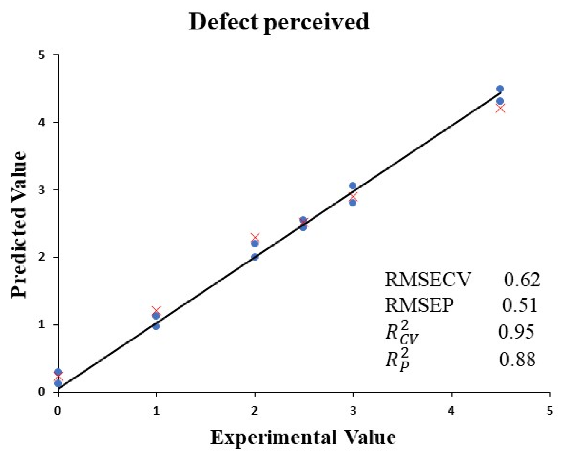 Chemosensors 11 00085 g005