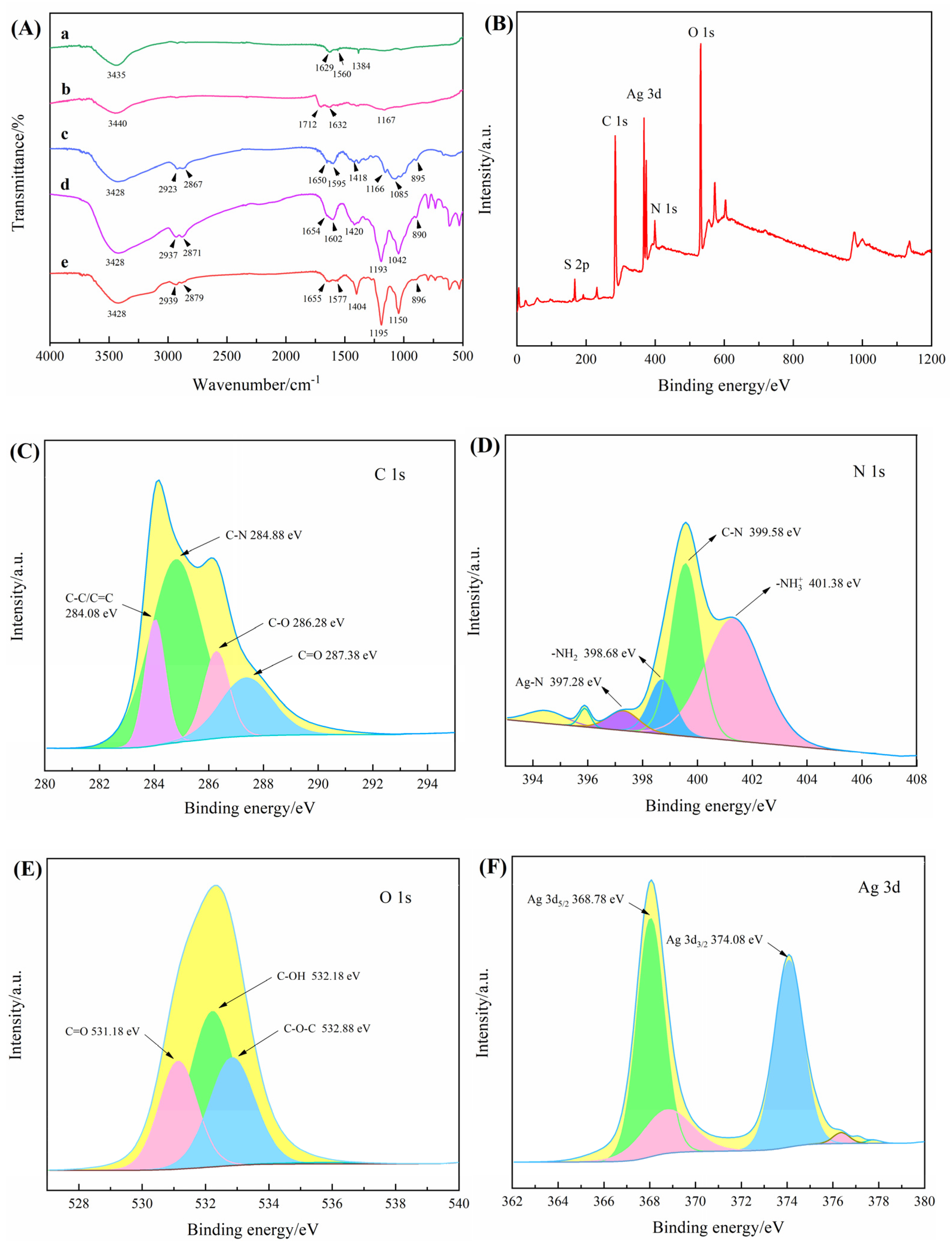 Chemosensors 11 00086 g002 Chemosensors 11 00086 g002