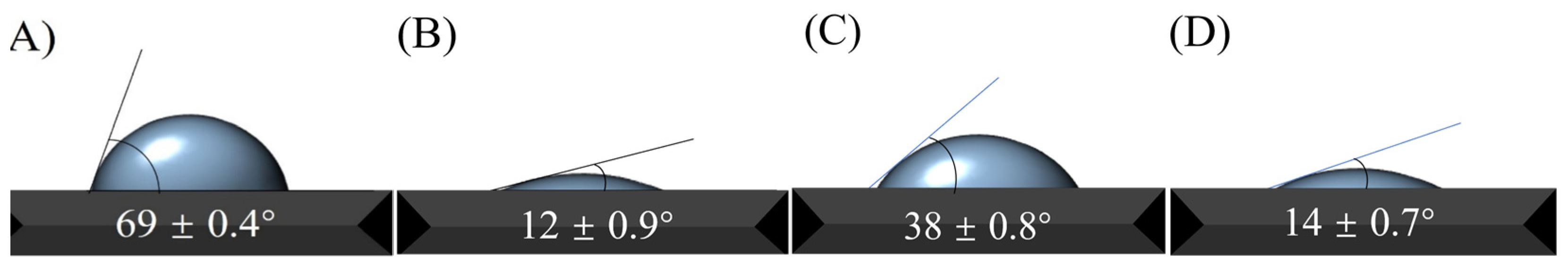 Chemosensors 11 00086 g003 Chemosensors 11 00086 g003