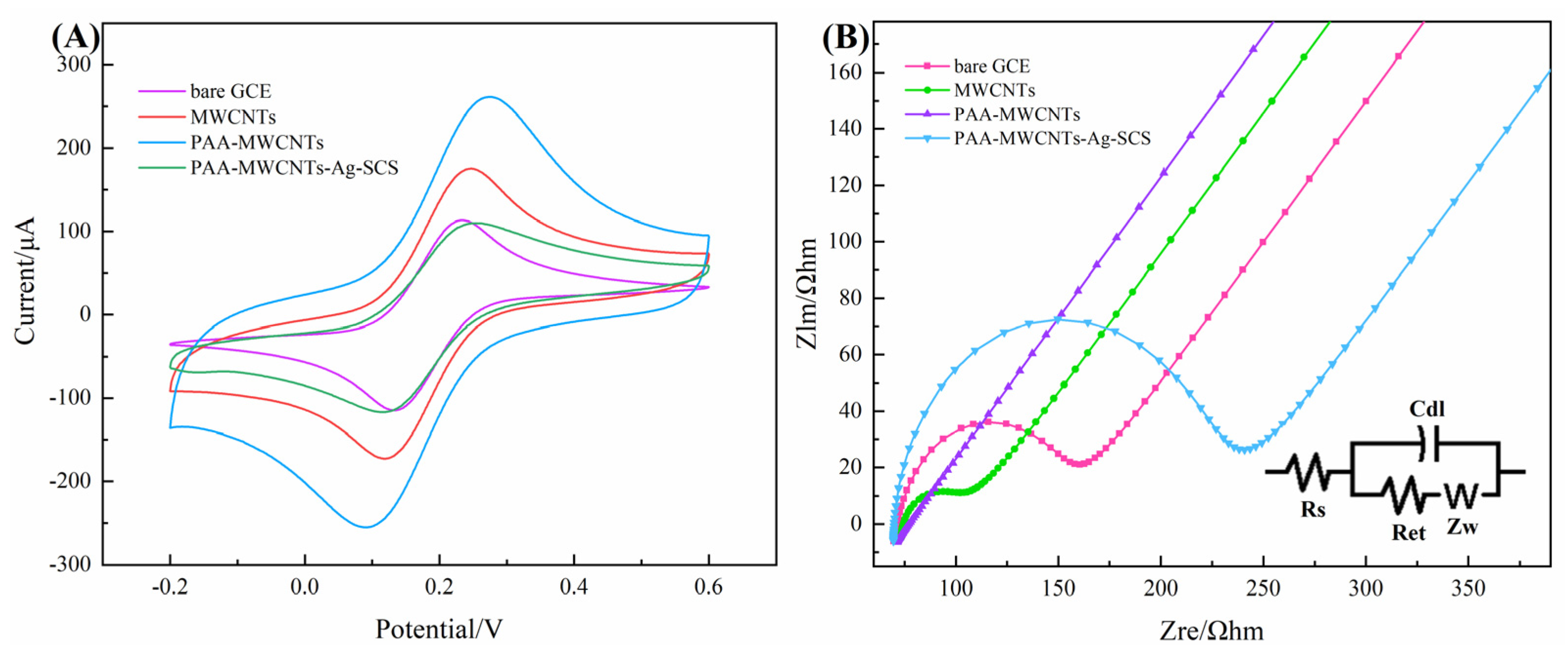 Chemosensors 11 00086 g004 Chemosensors 11 00086 g004