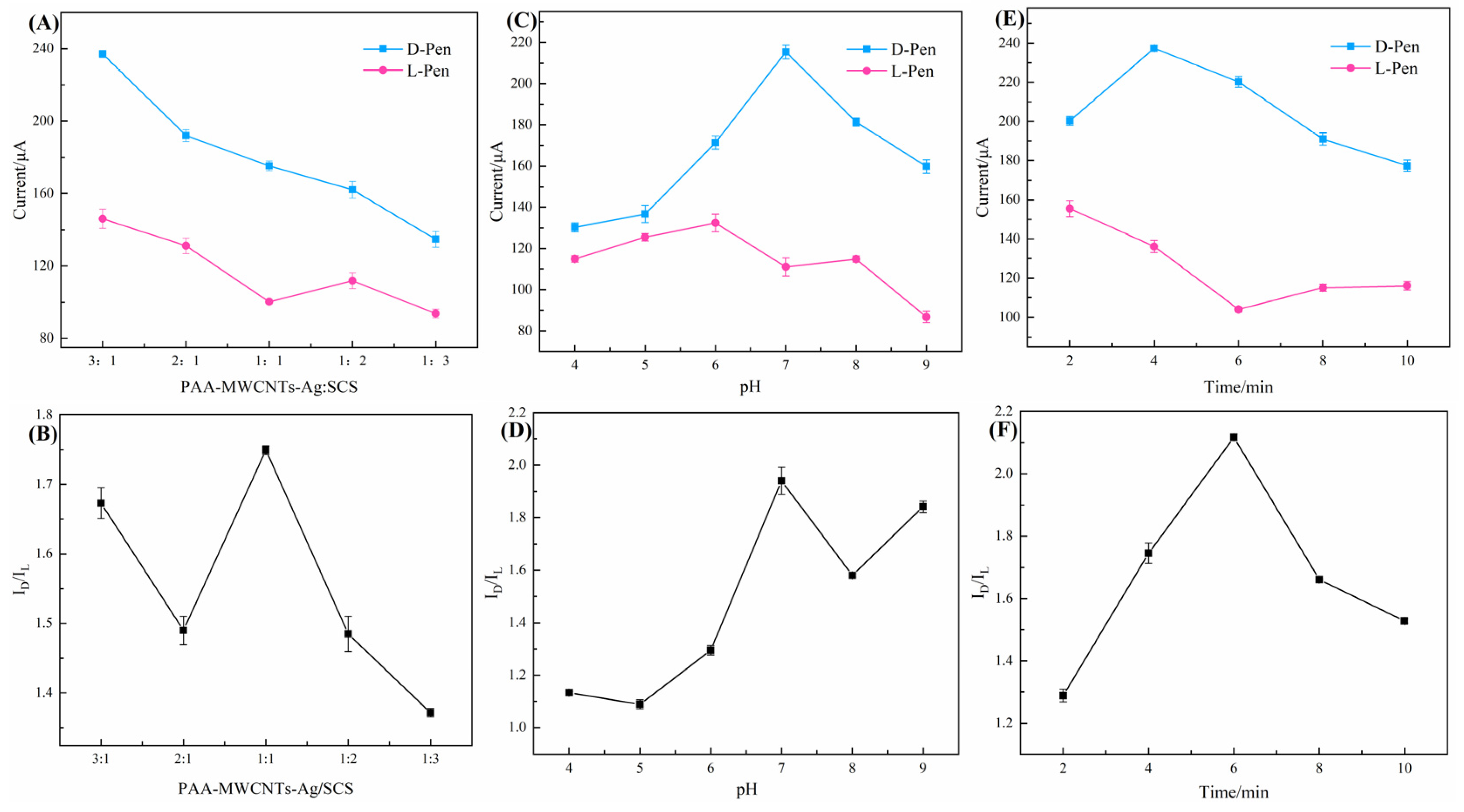 Chemosensors 11 00086 g007 Chemosensors 11 00086 g007