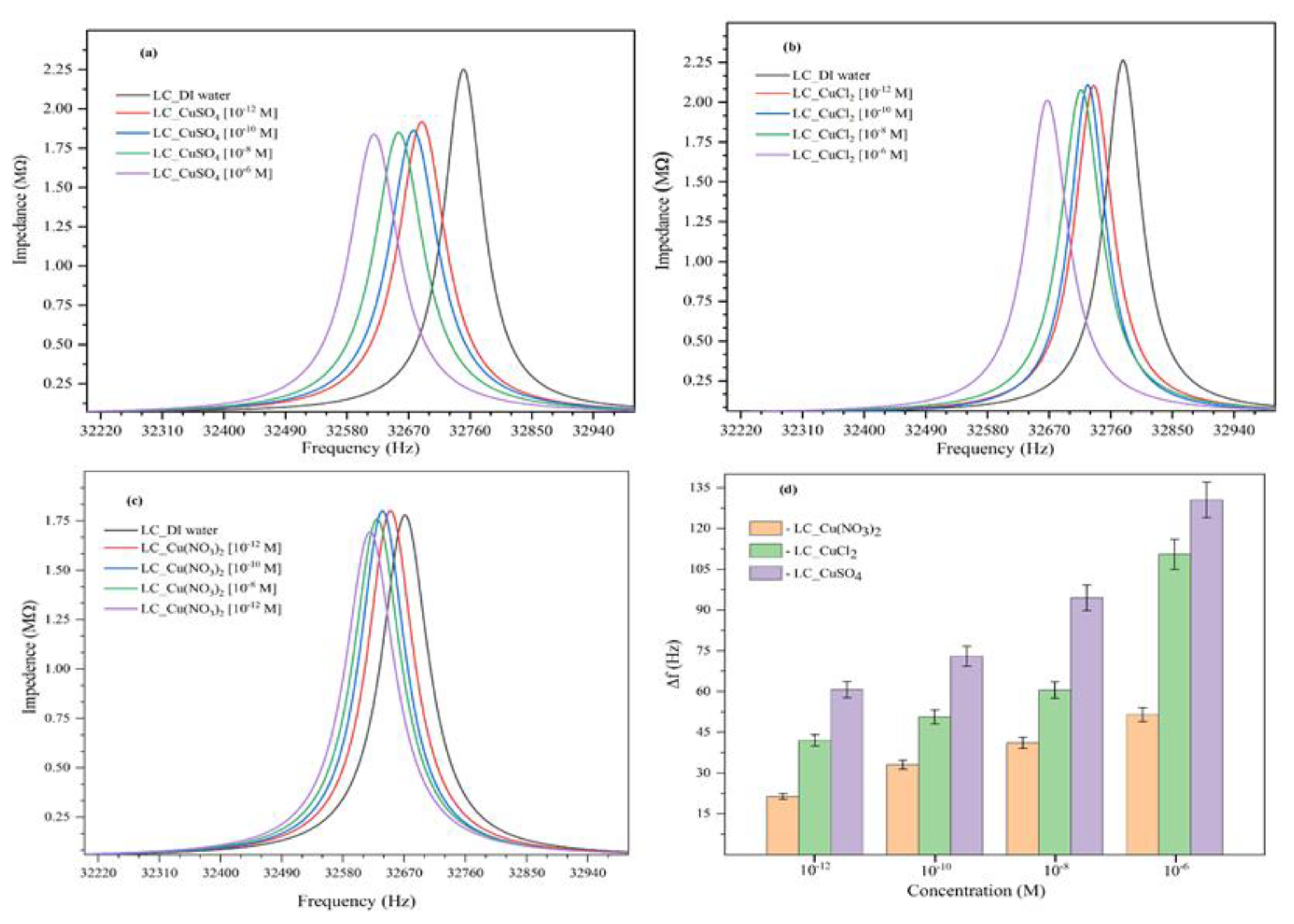 Chemosensors 11 00088 g003 Chemosensors 11 00088 g003