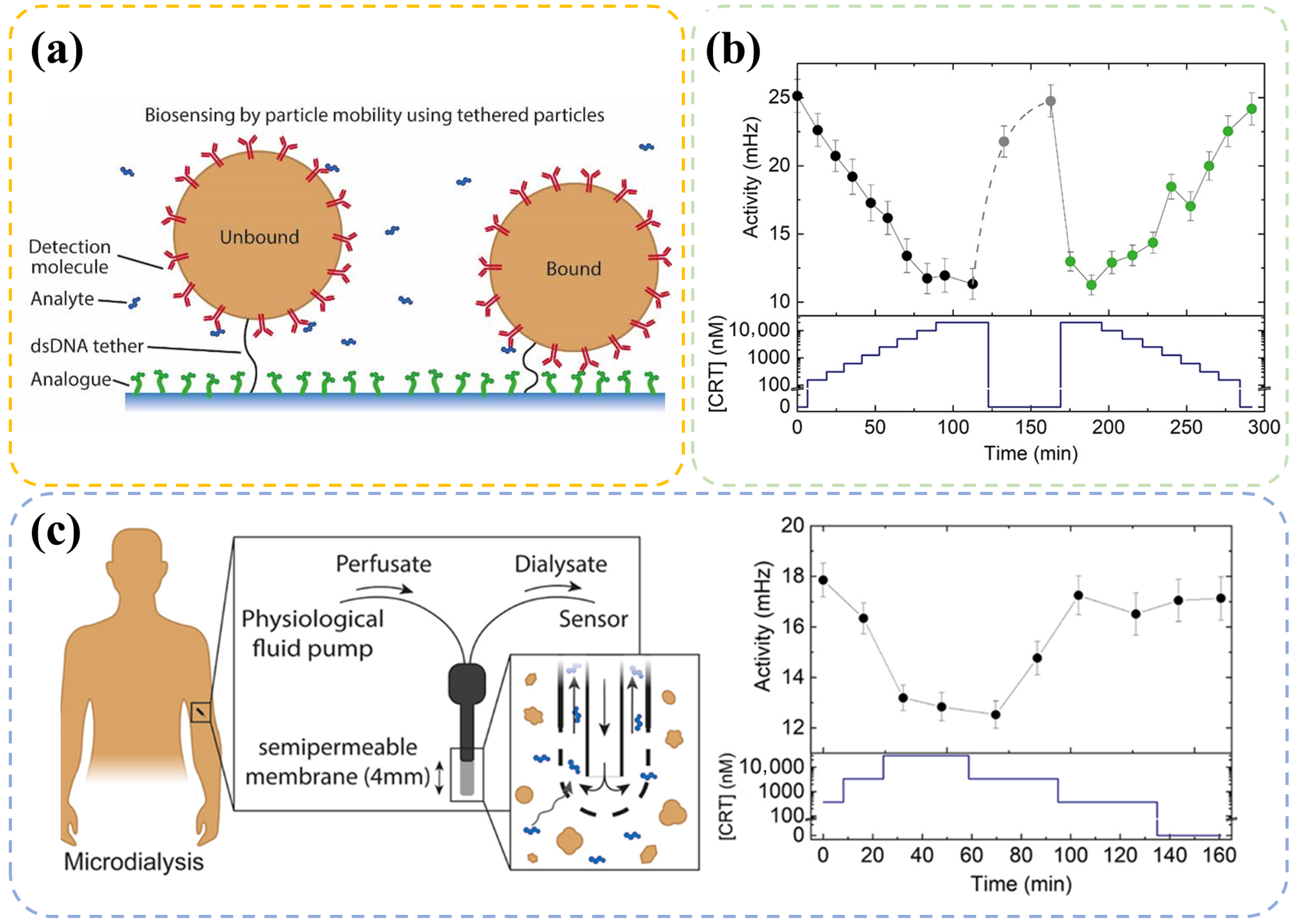 Chemosensors 11 00090 g002 Chemosensors 11 00090 g002