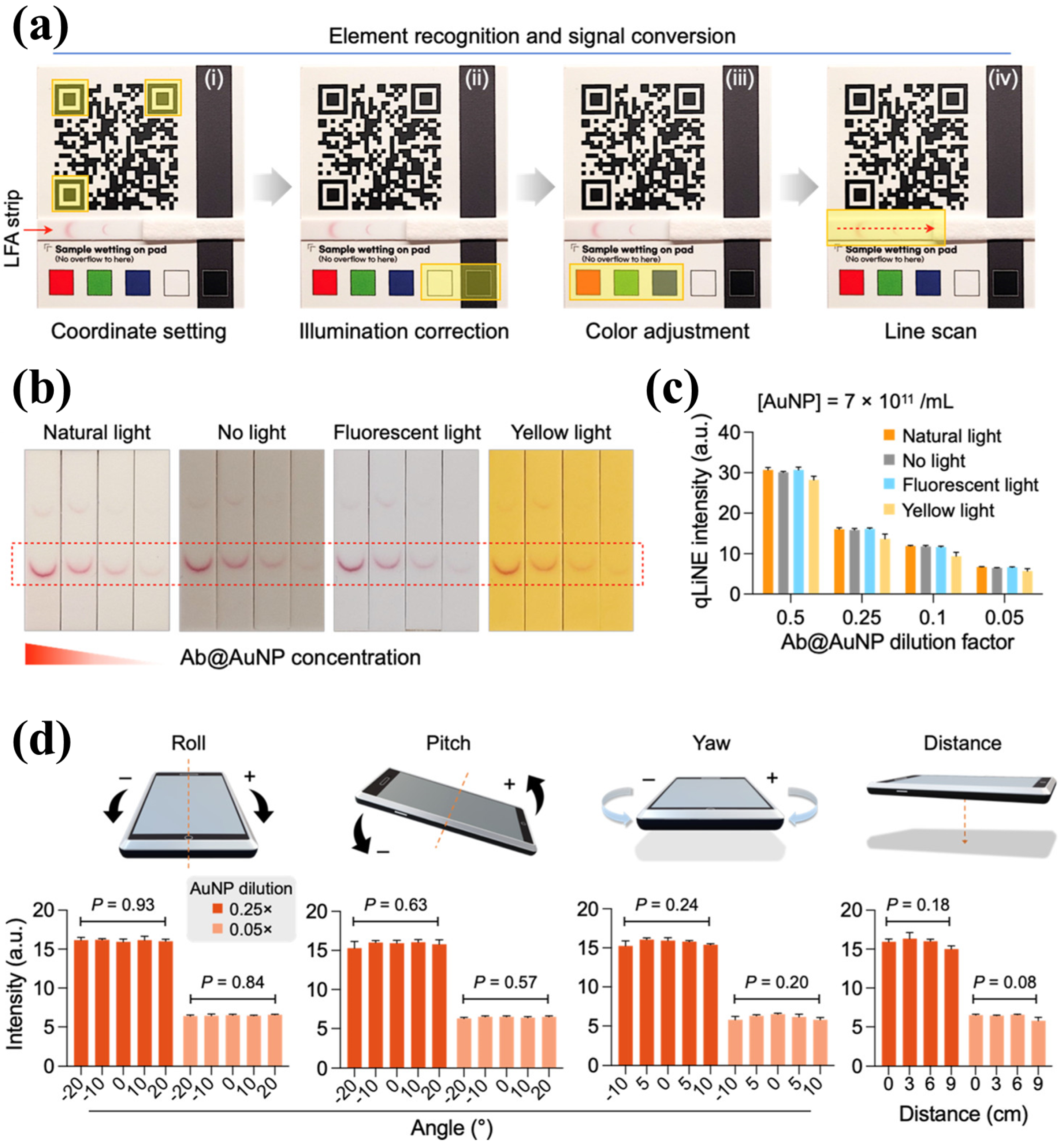 Chemosensors 11 00090 g005 Chemosensors 11 00090 g005