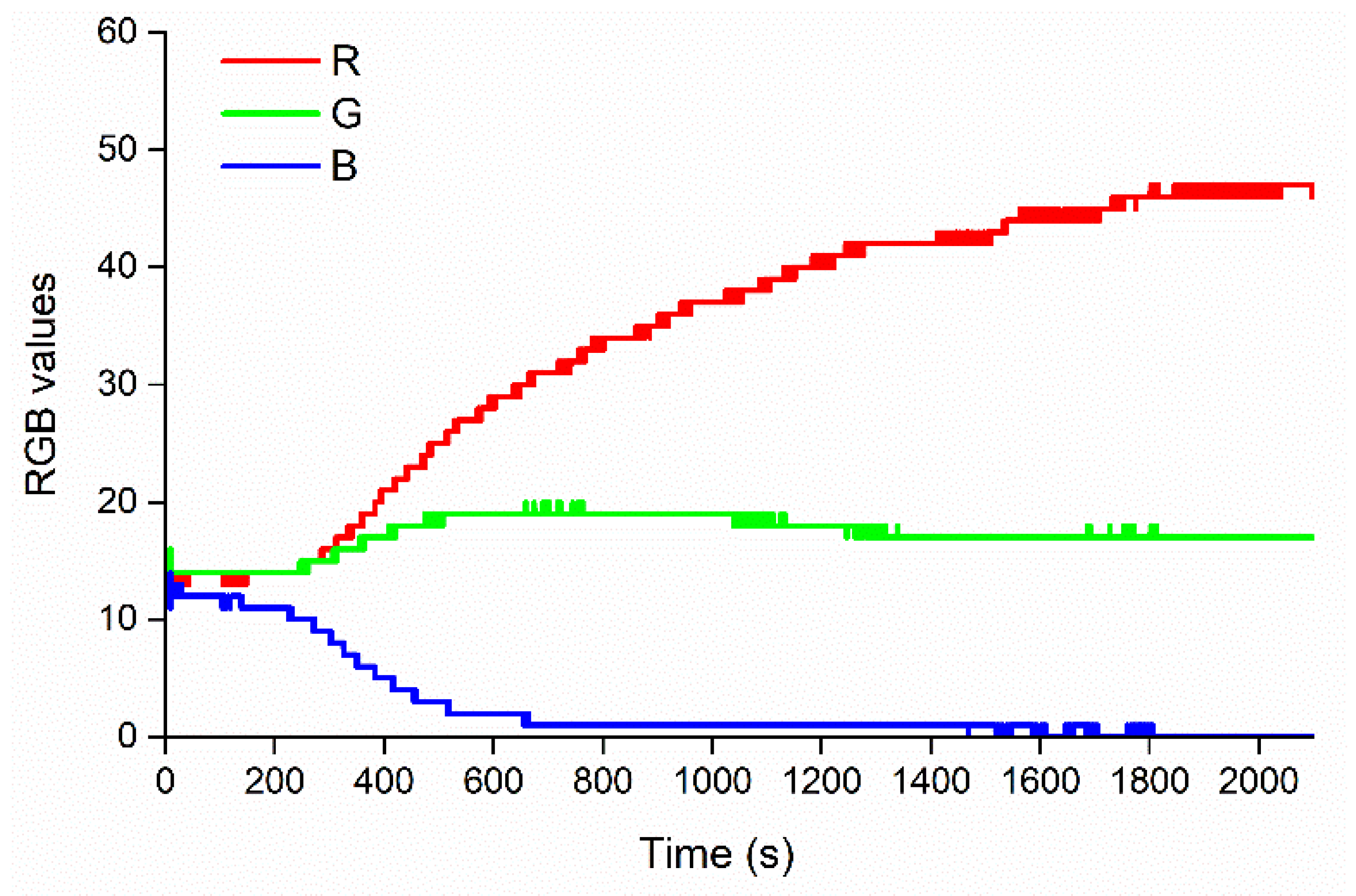 Chemosensors 11 00092 g004