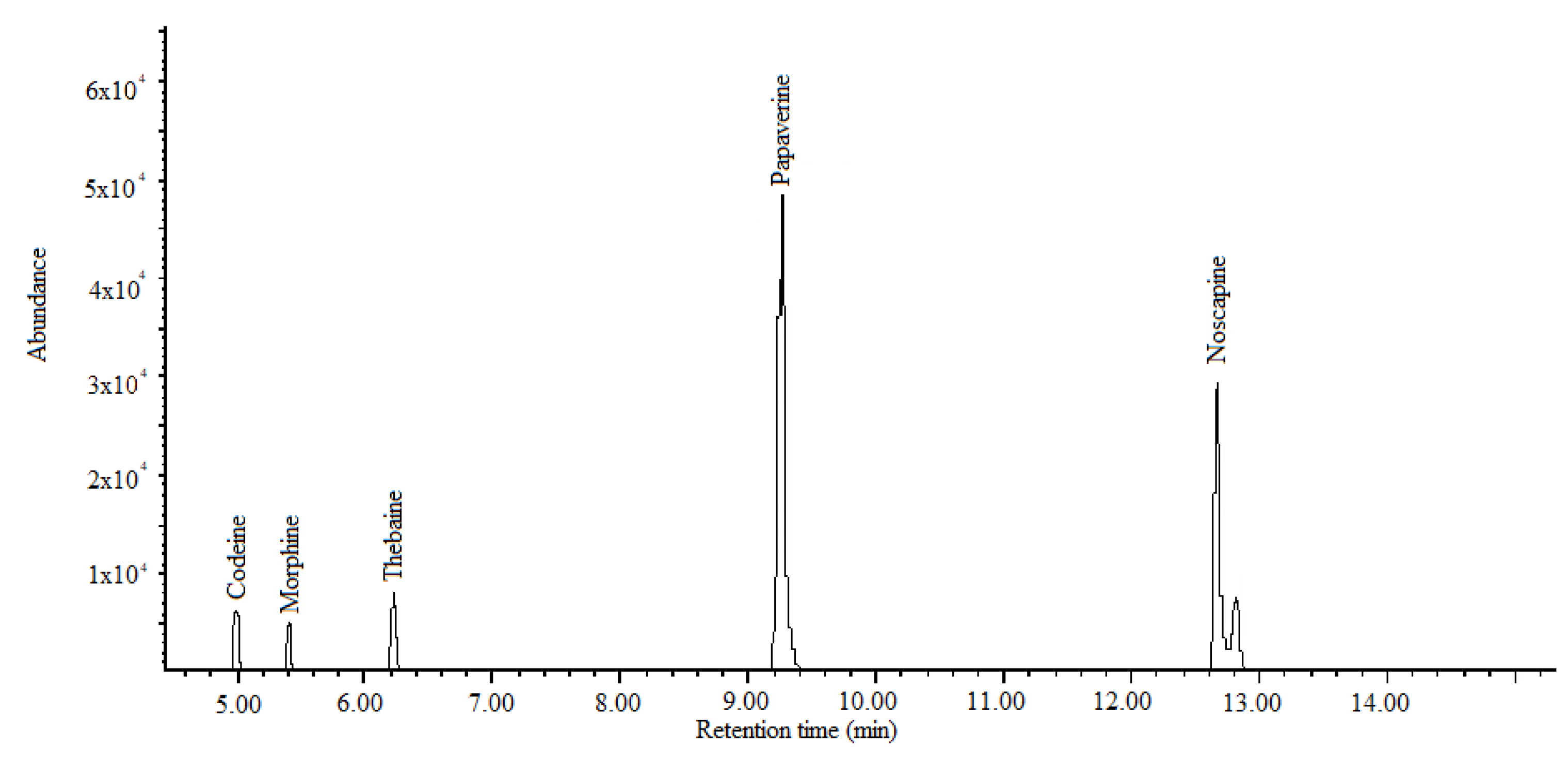 Chemosensors 11 00094 g002