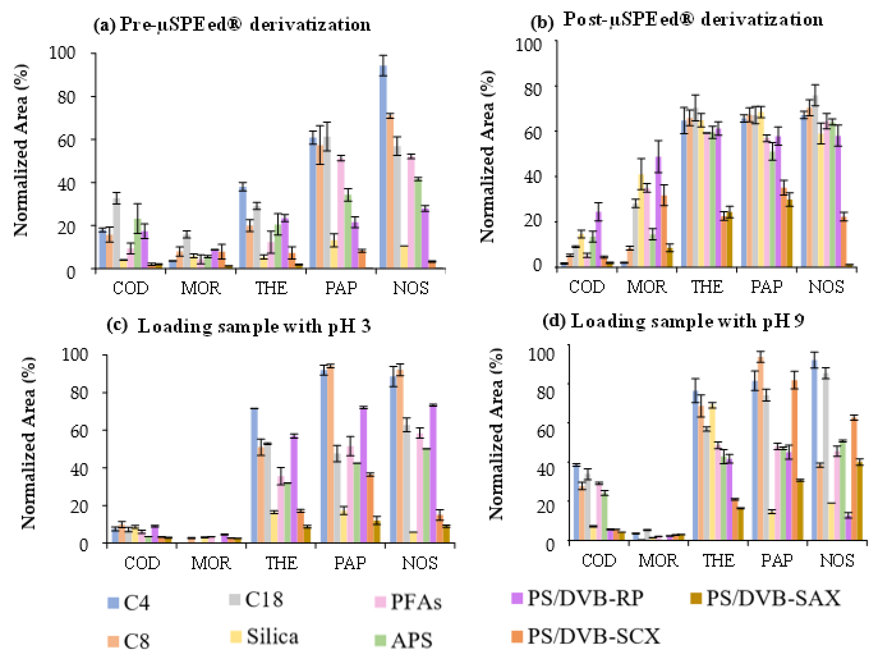 Chemosensors 11 00094 g003