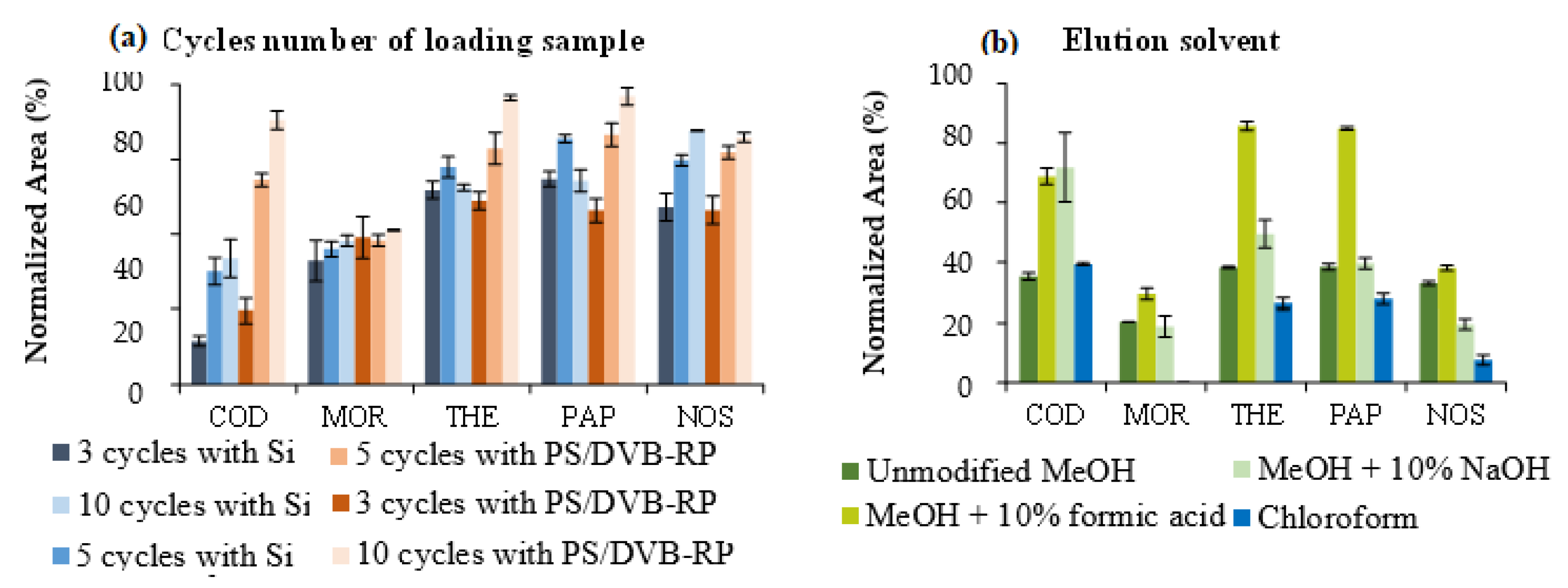 Chemosensors 11 00094 g004