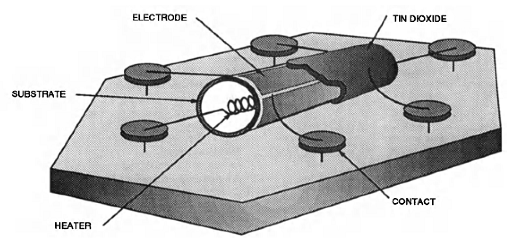 Chemosensors 11 00095 g002 Chemosensors 11 00095 g002