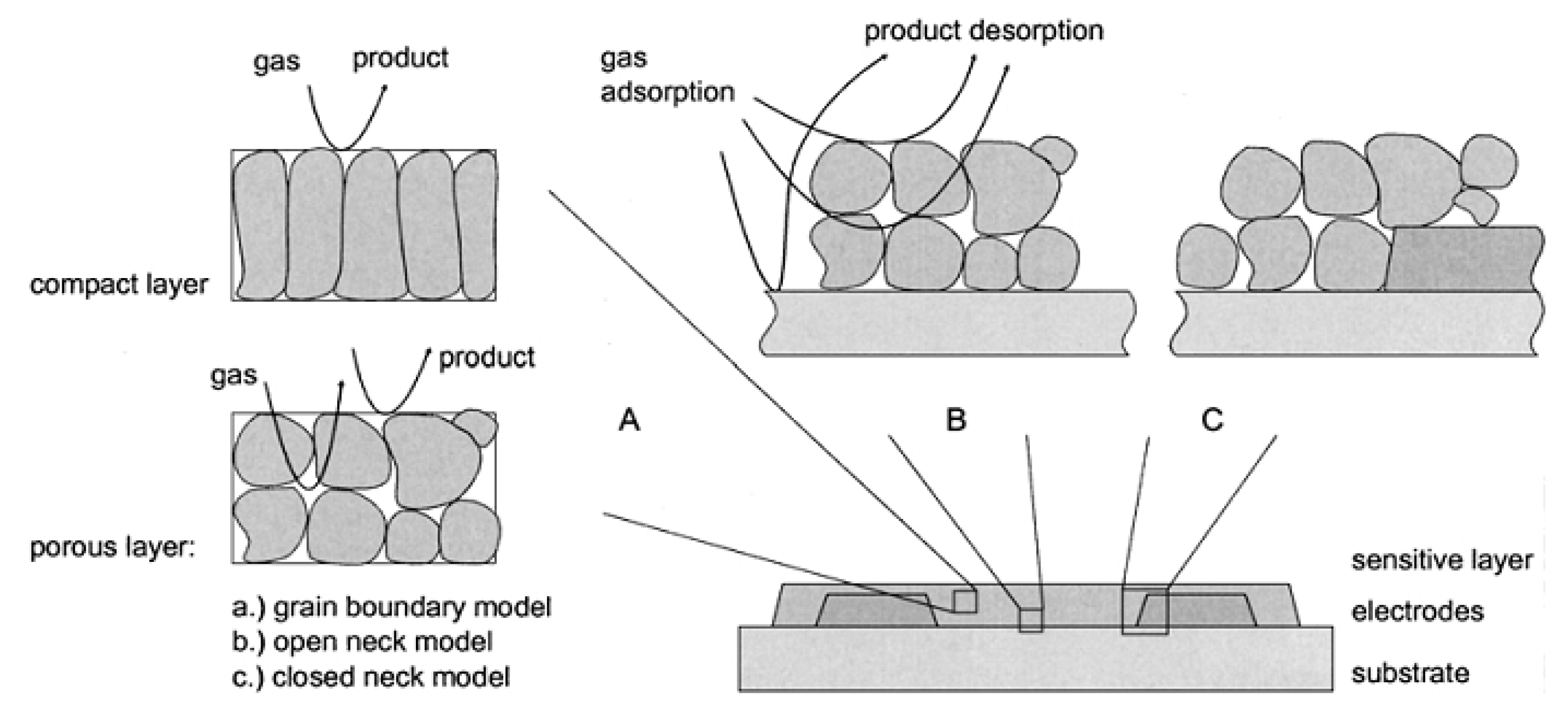Chemosensors 11 00095 g004 Chemosensors 11 00095 g004