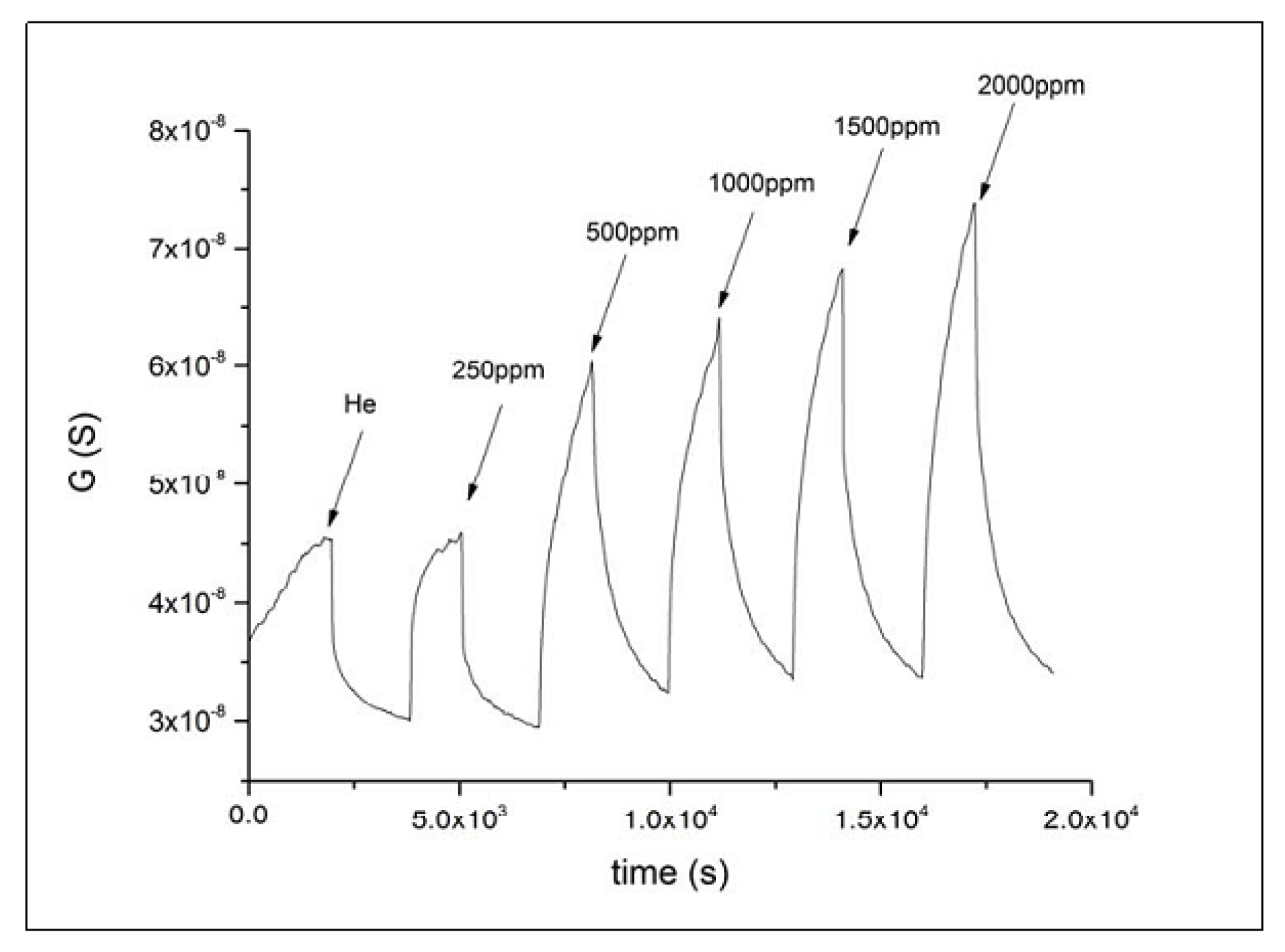 Chemosensors 11 00095 g007 Chemosensors 11 00095 g007