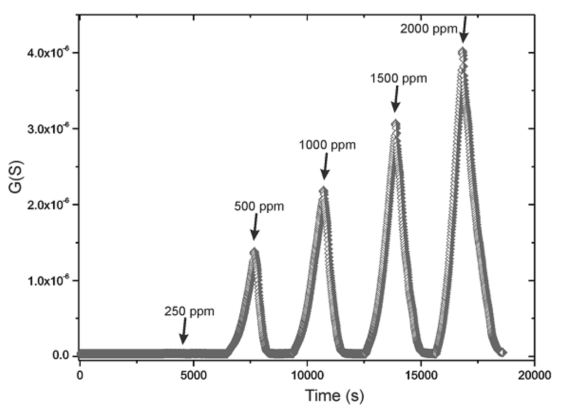 Chemosensors 11 00095 g008 Chemosensors 11 00095 g008