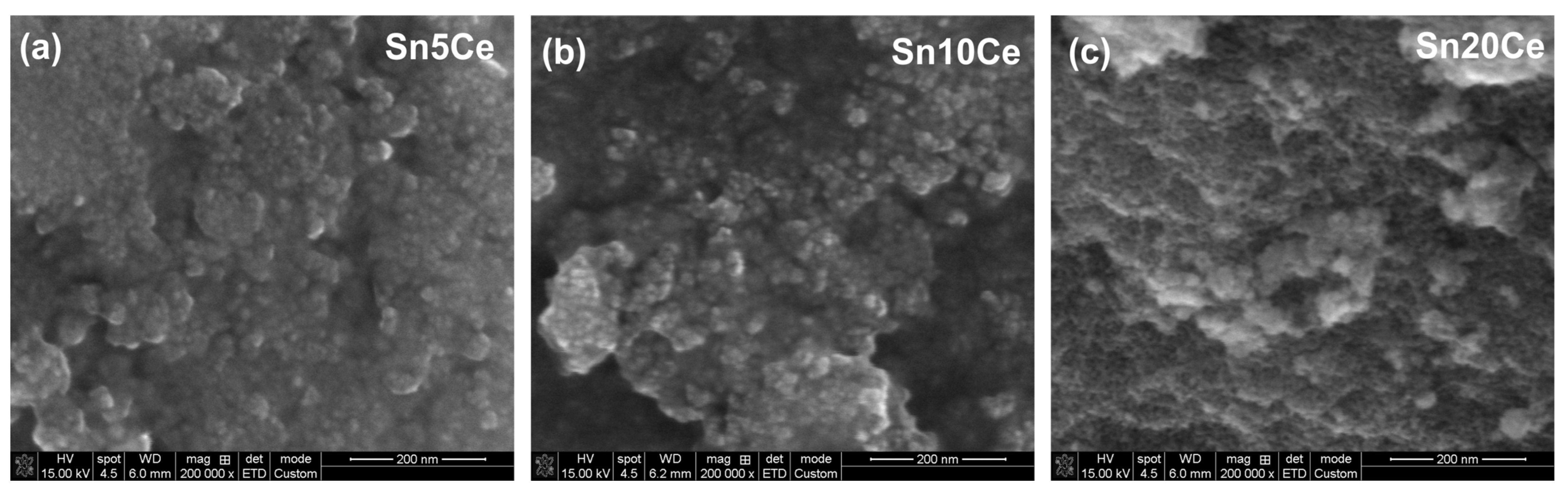 Chemosensors 11 00095 g012 Chemosensors 11 00095 g012