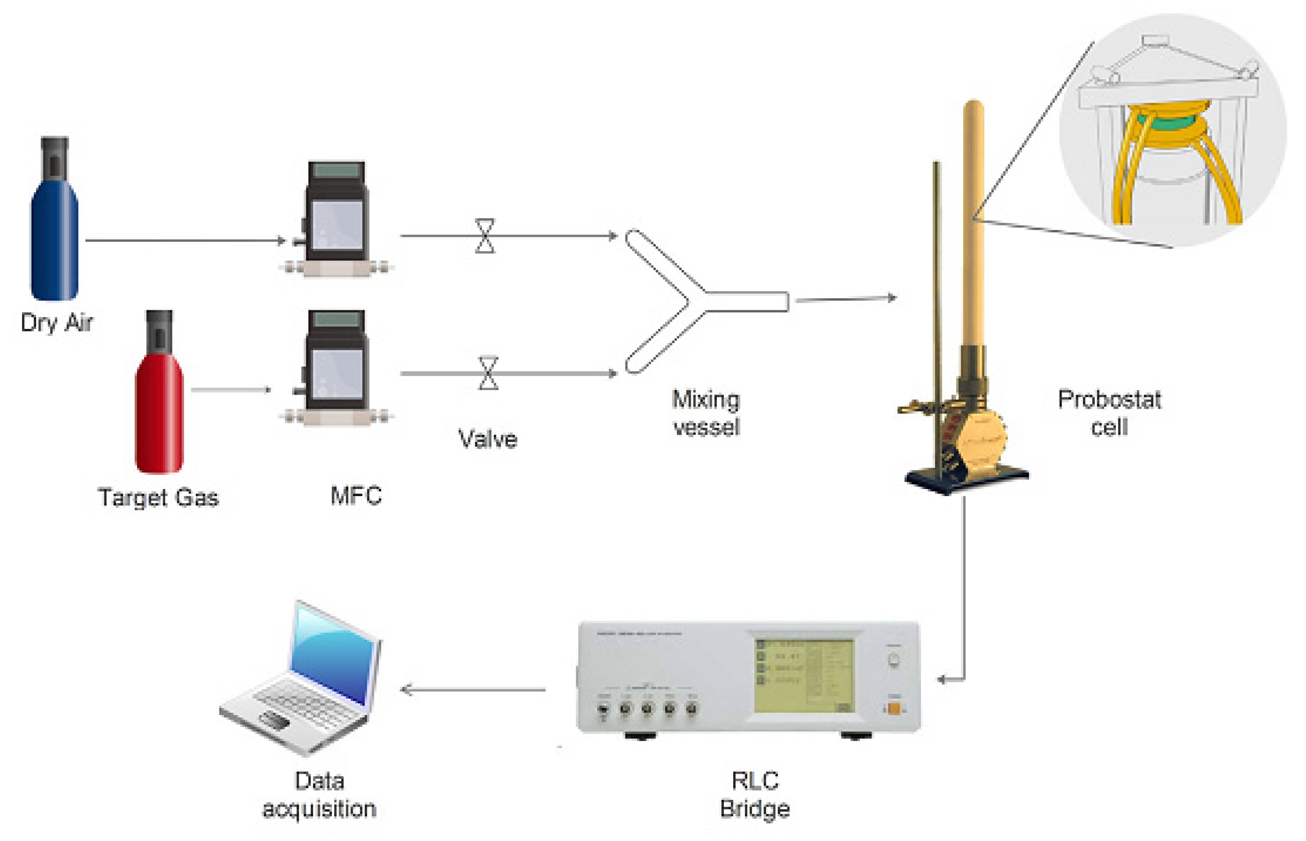 Chemosensors 11 00095 g013 Chemosensors 11 00095 g013