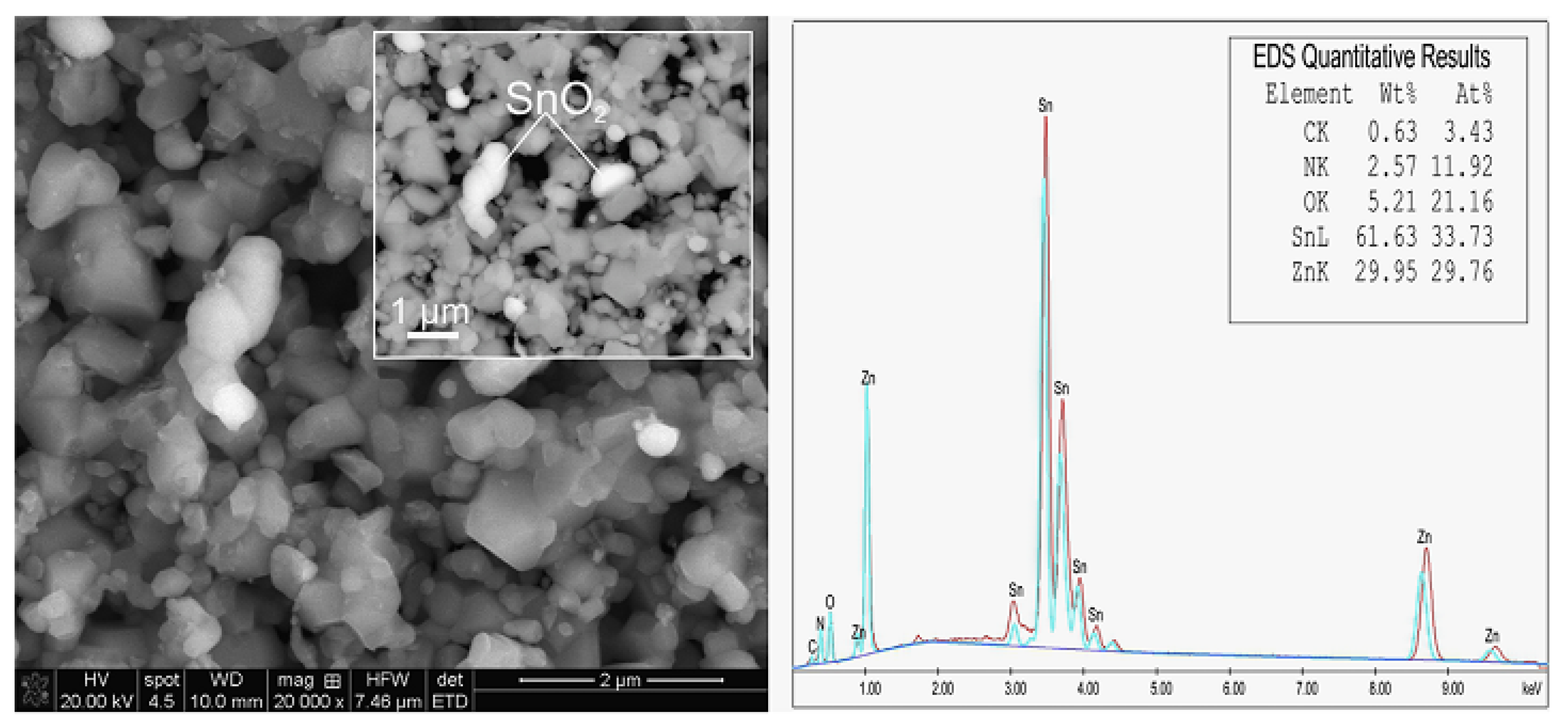 Chemosensors 11 00095 g014 Chemosensors 11 00095 g014