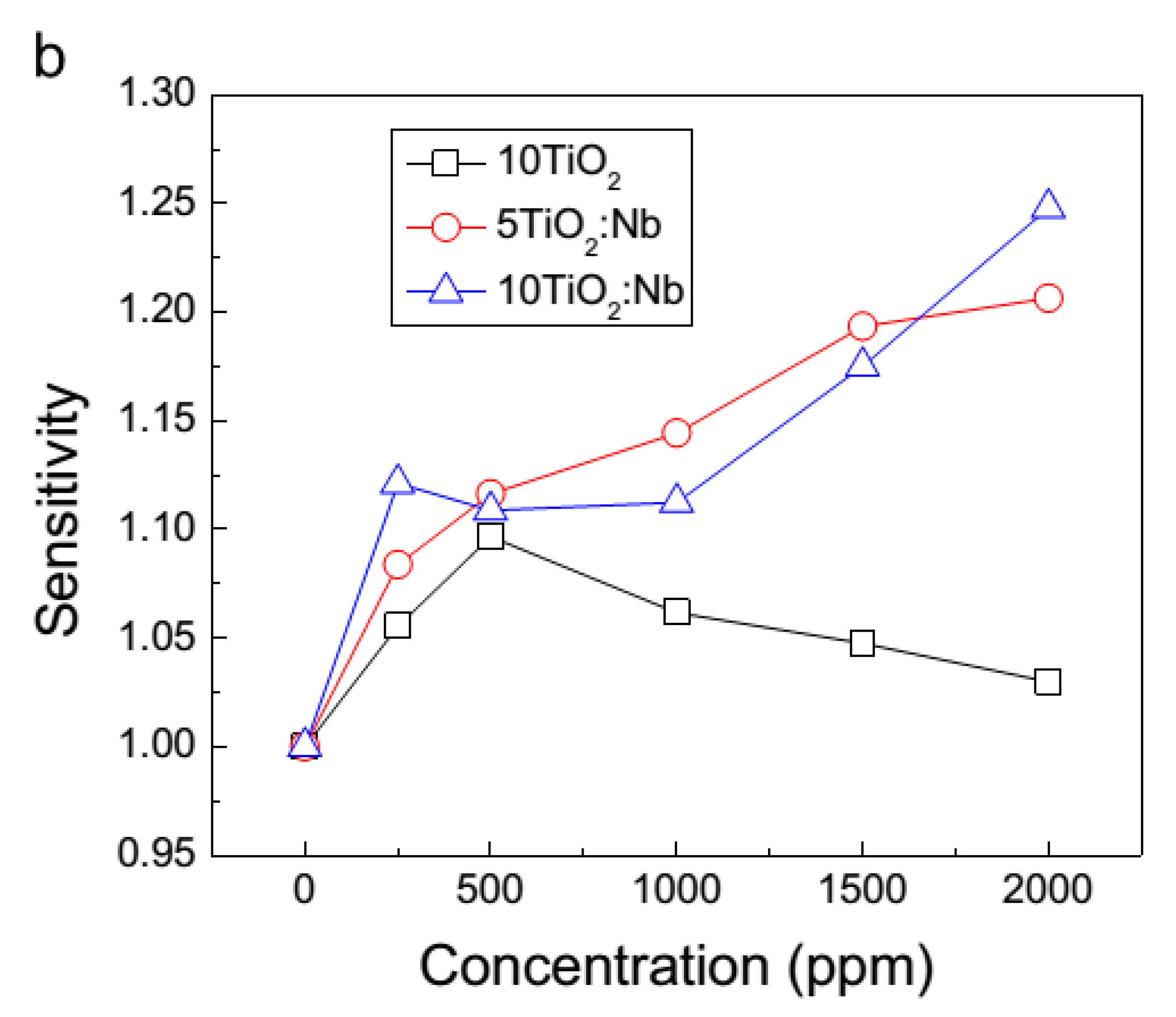 Chemosensors 11 00095 g020 Chemosensors 11 00095 g020