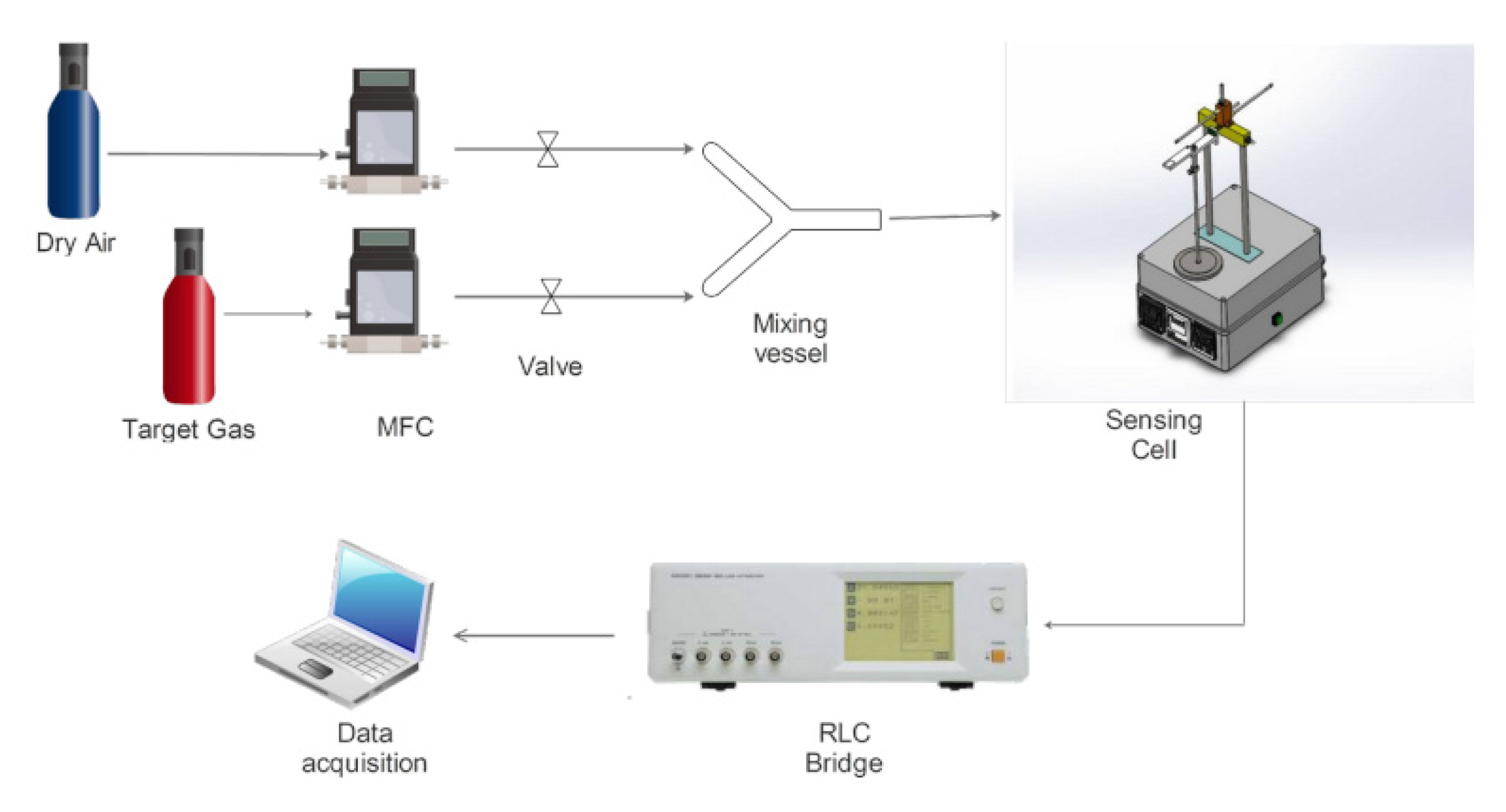 Chemosensors 11 00095 g023 Chemosensors 11 00095 g023