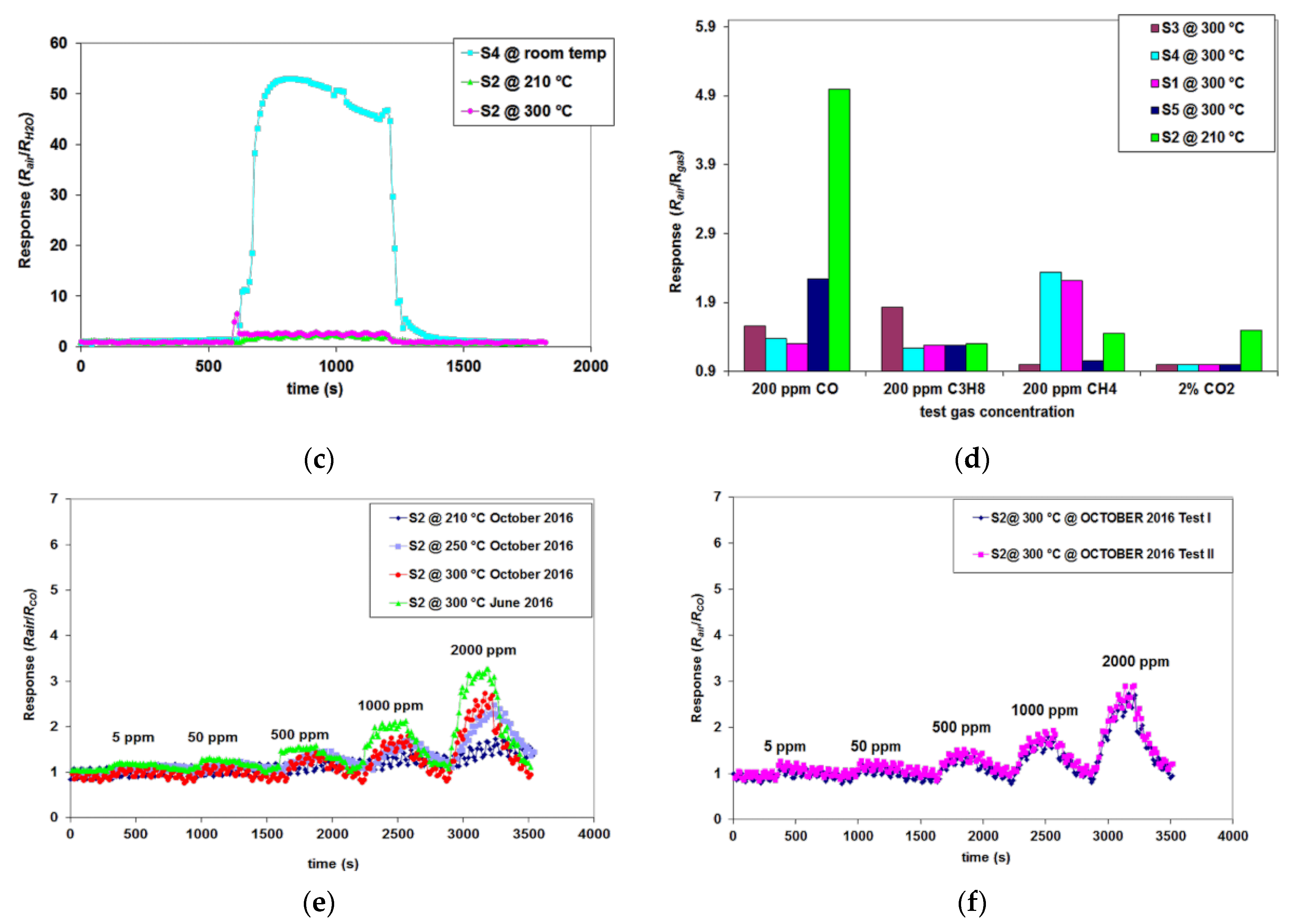 Chemosensors 11 00095 g026b Chemosensors 11 00095 g026b