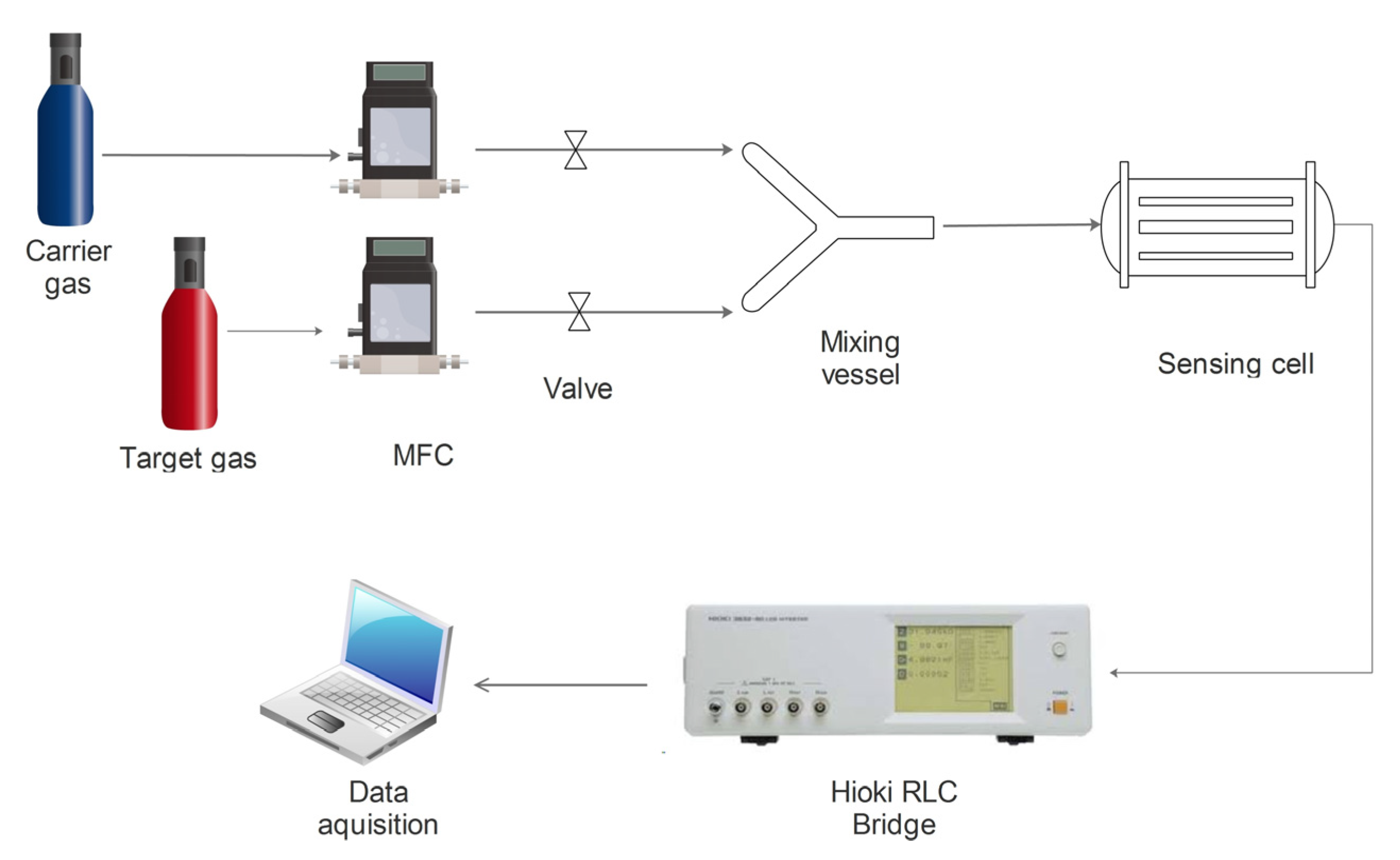Chemosensors 11 00095 g027 Chemosensors 11 00095 g027