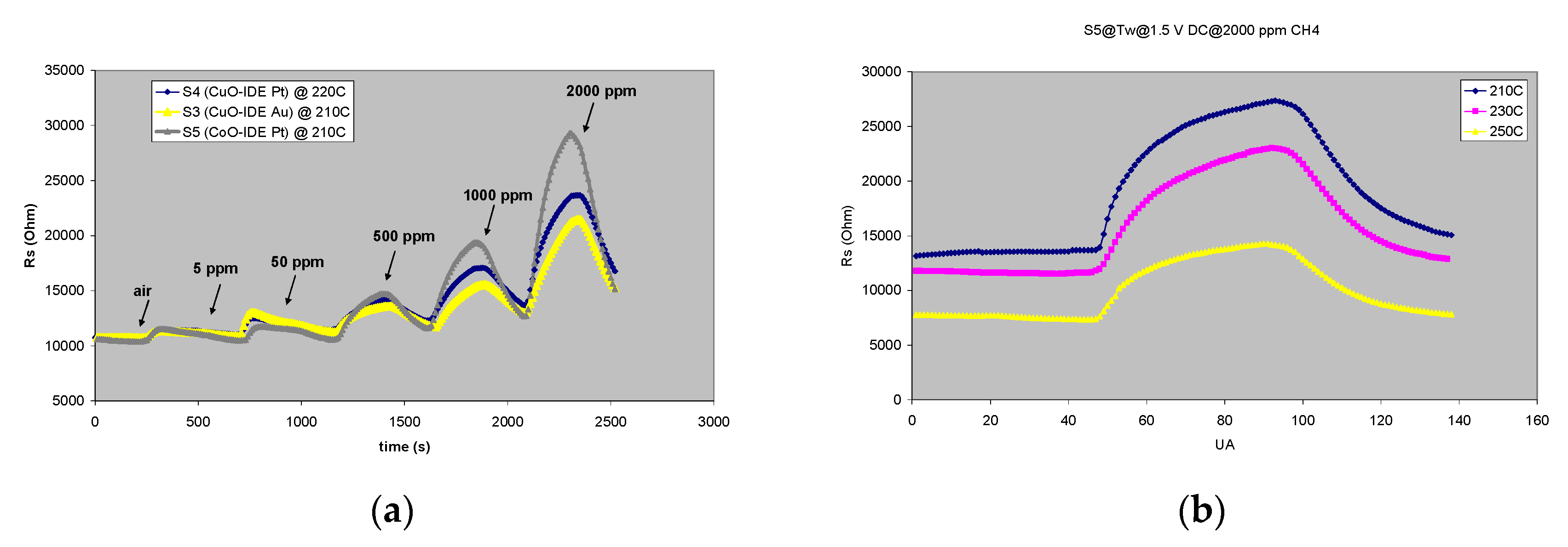 Chemosensors 11 00095 g030 Chemosensors 11 00095 g030