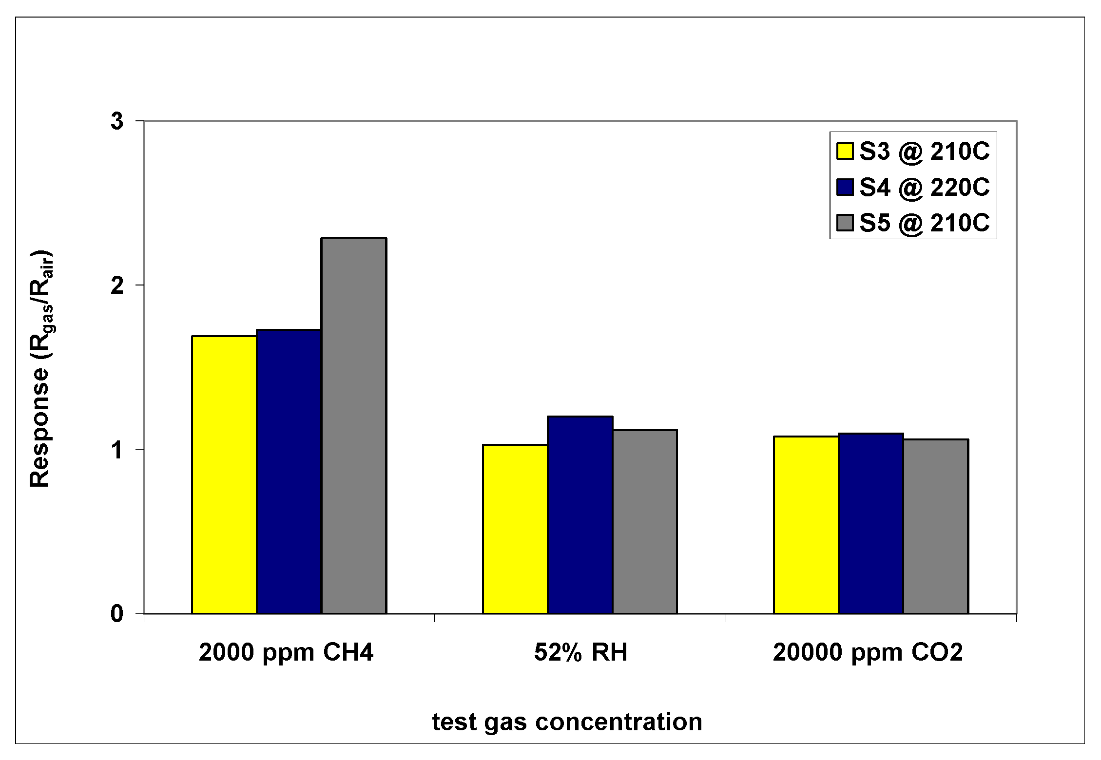 Chemosensors 11 00095 g031 Chemosensors 11 00095 g031