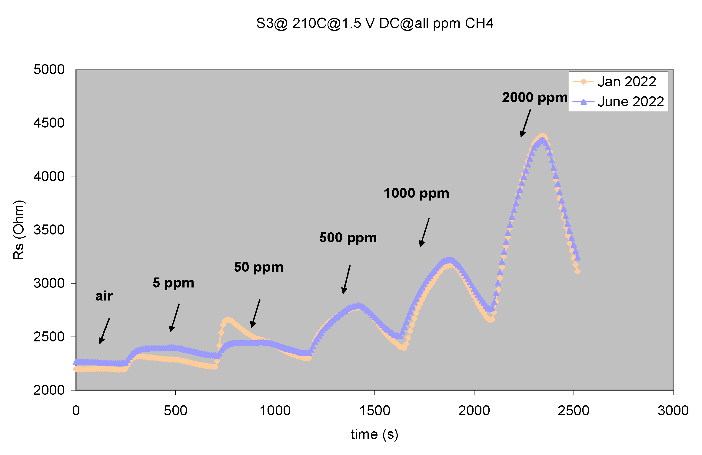 Chemosensors 11 00095 g032 Chemosensors 11 00095 g032