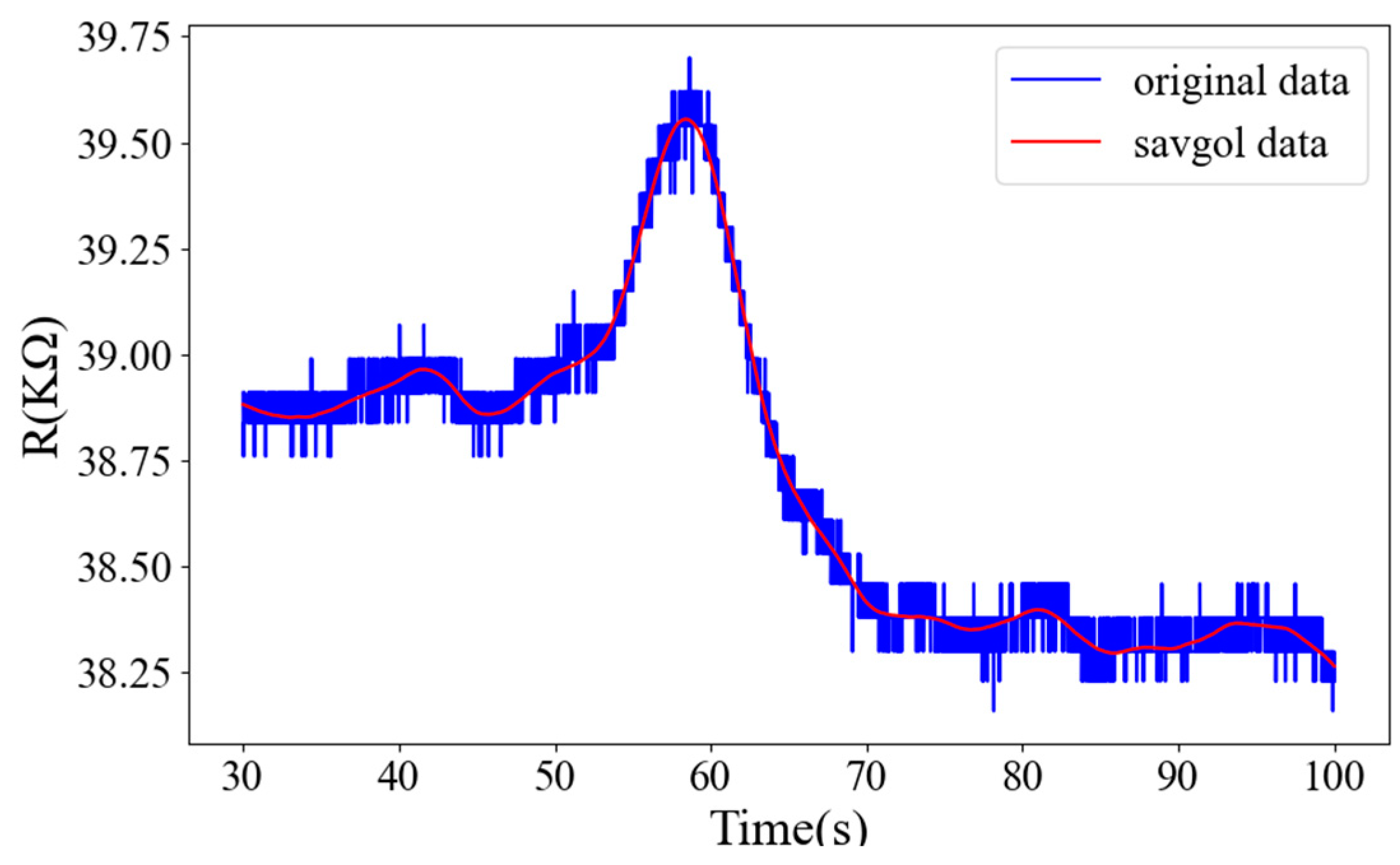 Chemosensors 11 00096 g004