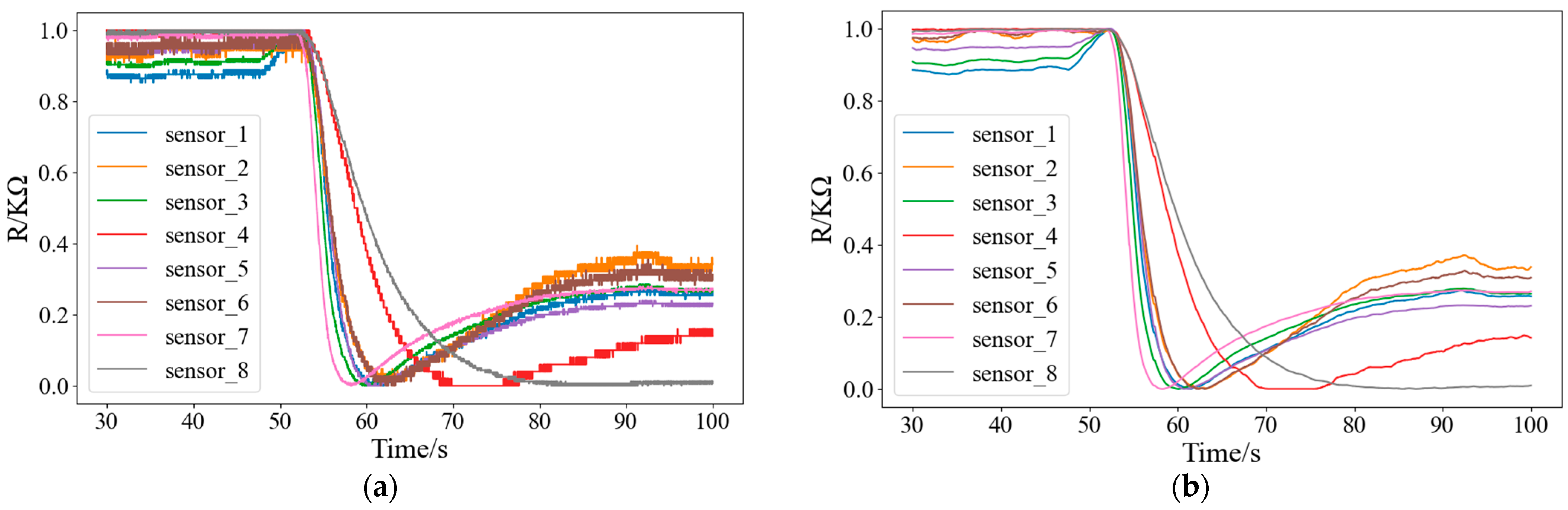 Chemosensors 11 00096 g005