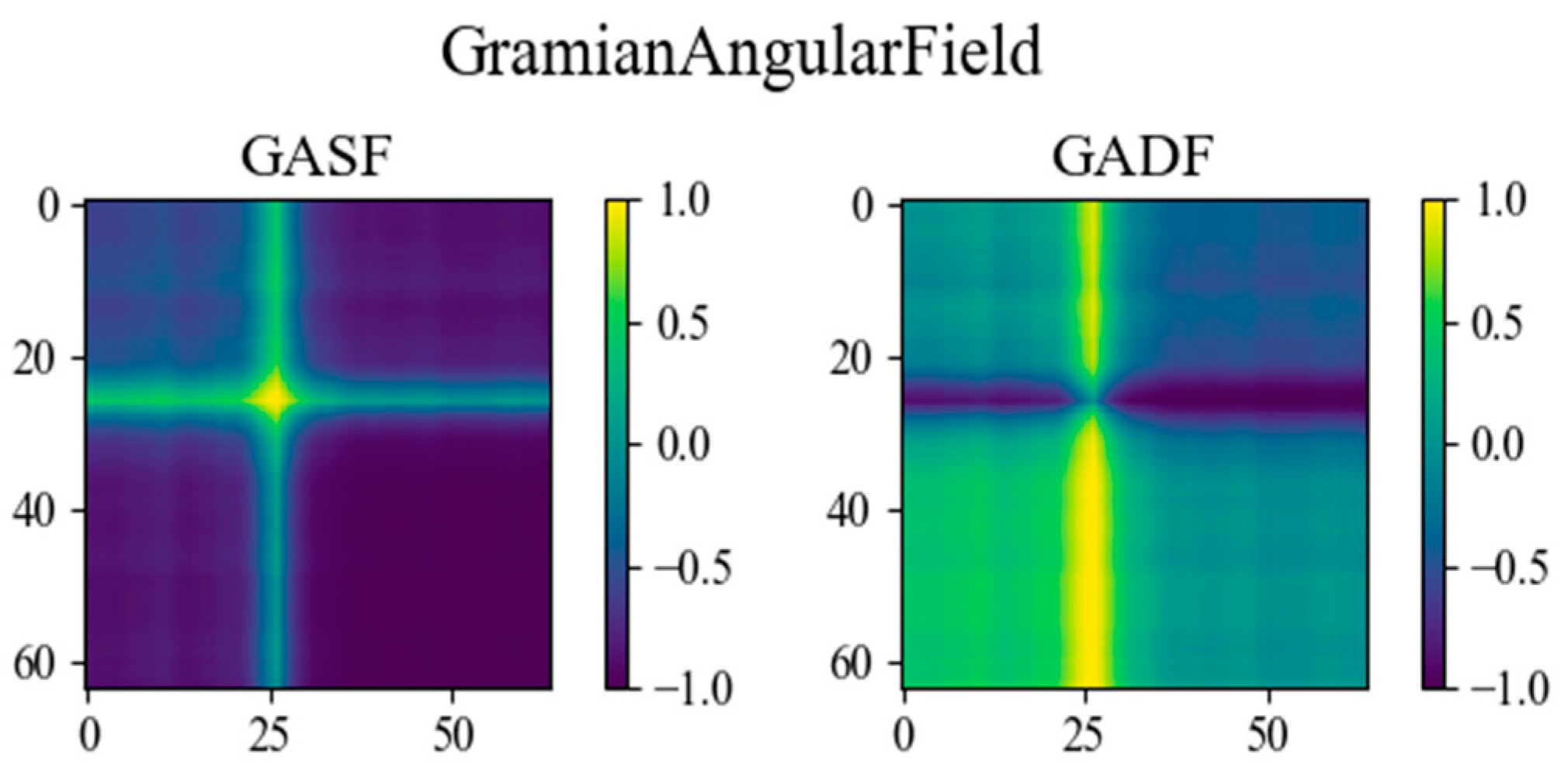 Chemosensors 11 00096 g006