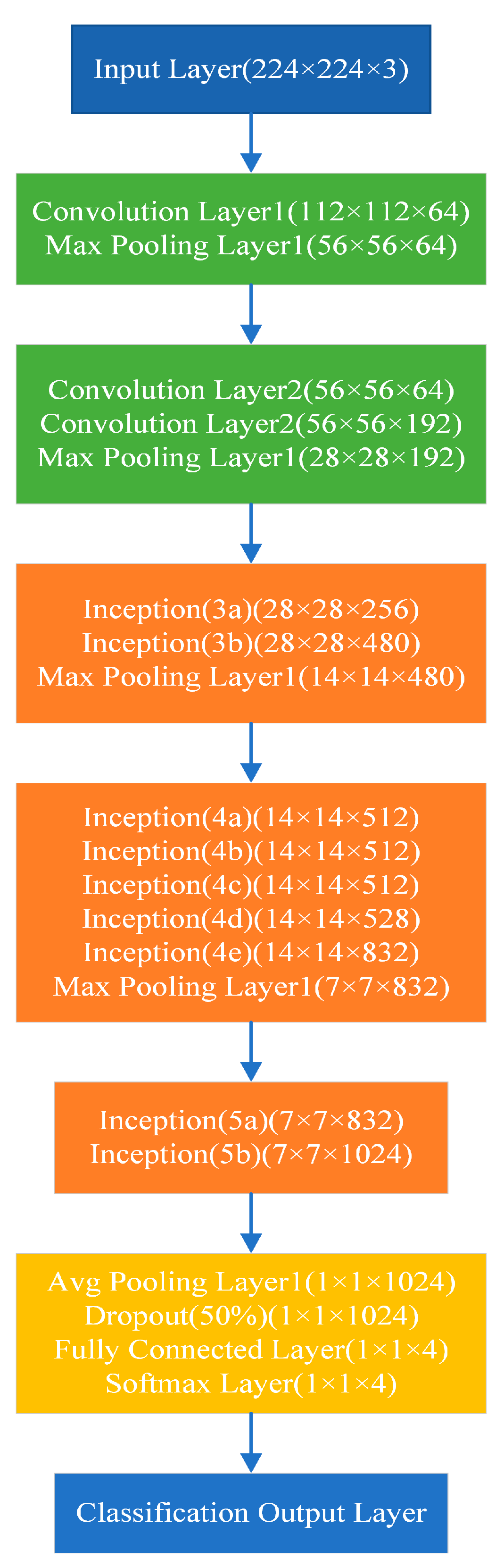 Chemosensors 11 00096 g009