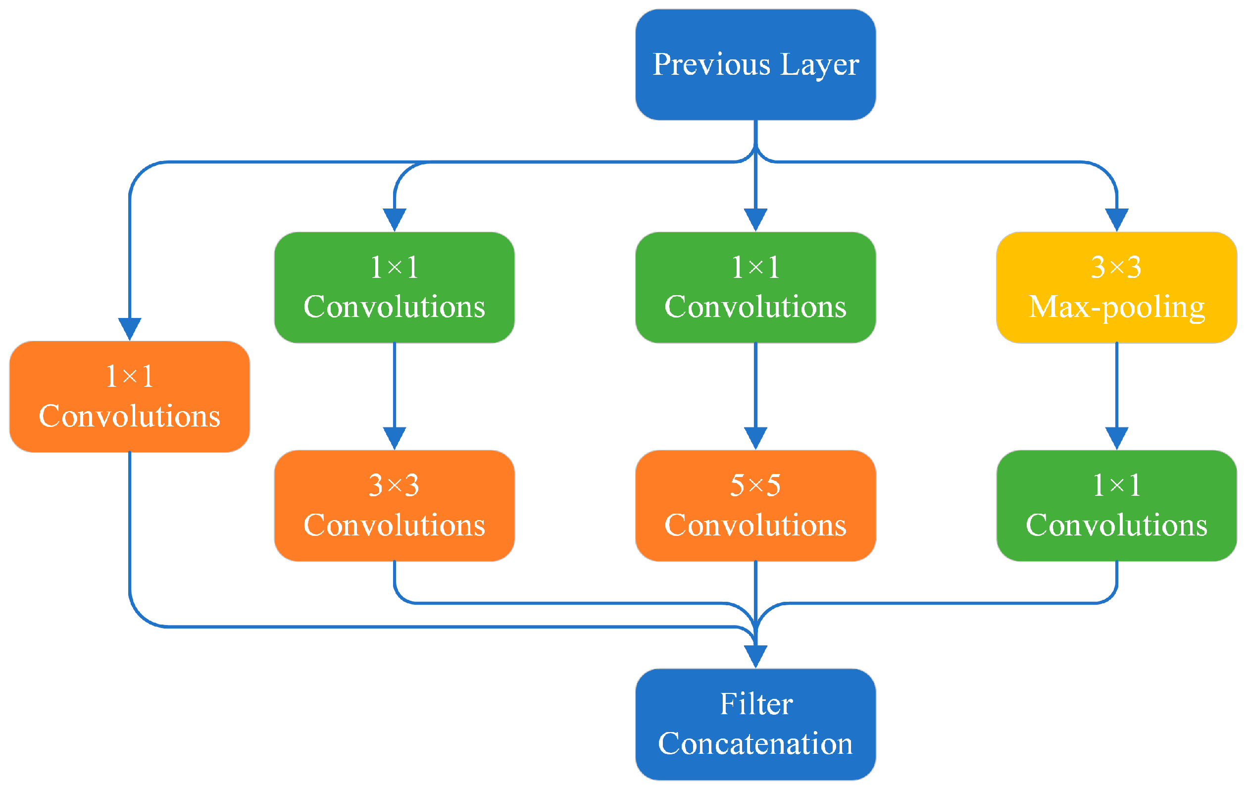 Chemosensors 11 00096 g010